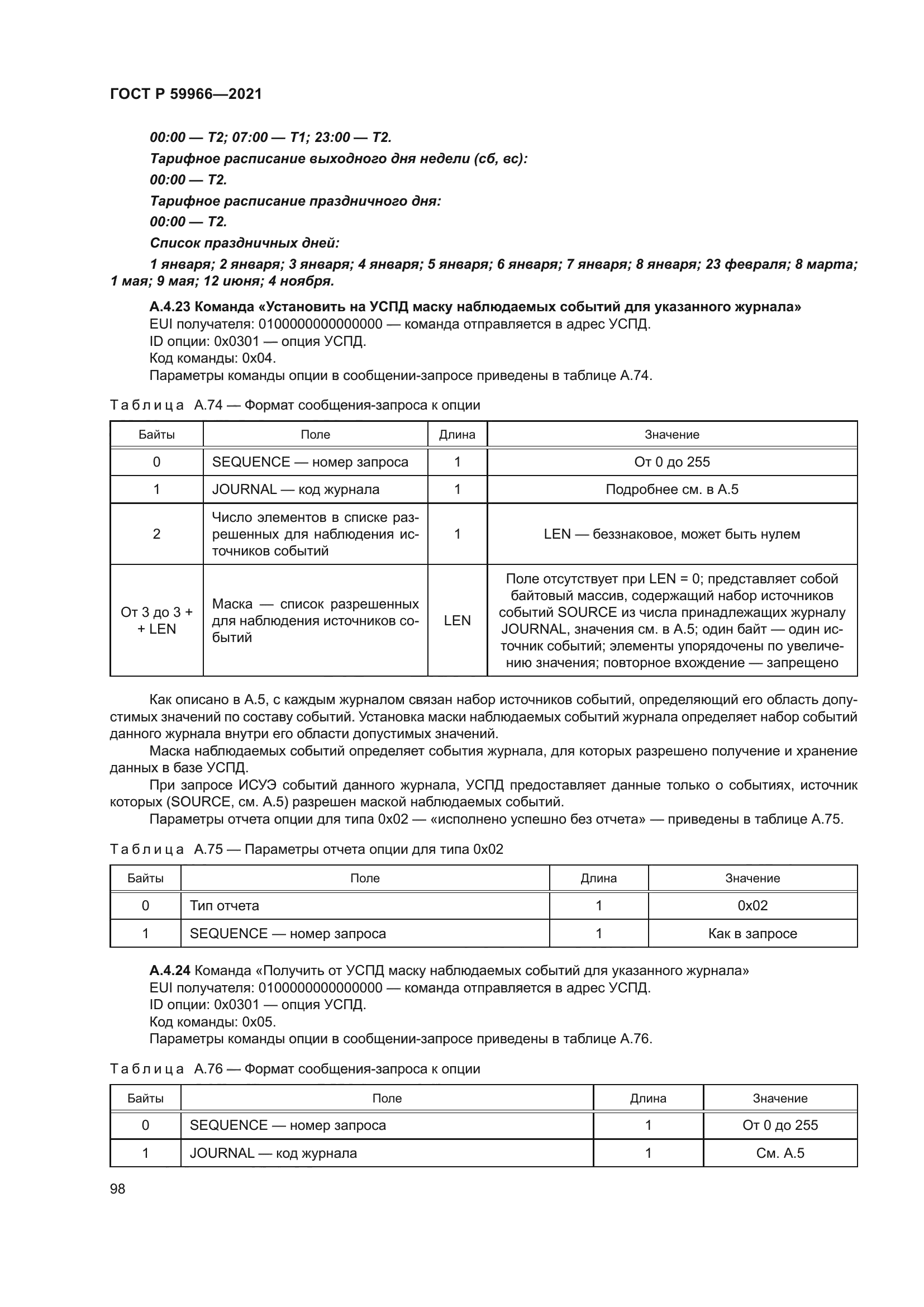 ГОСТ Р 59966-2021