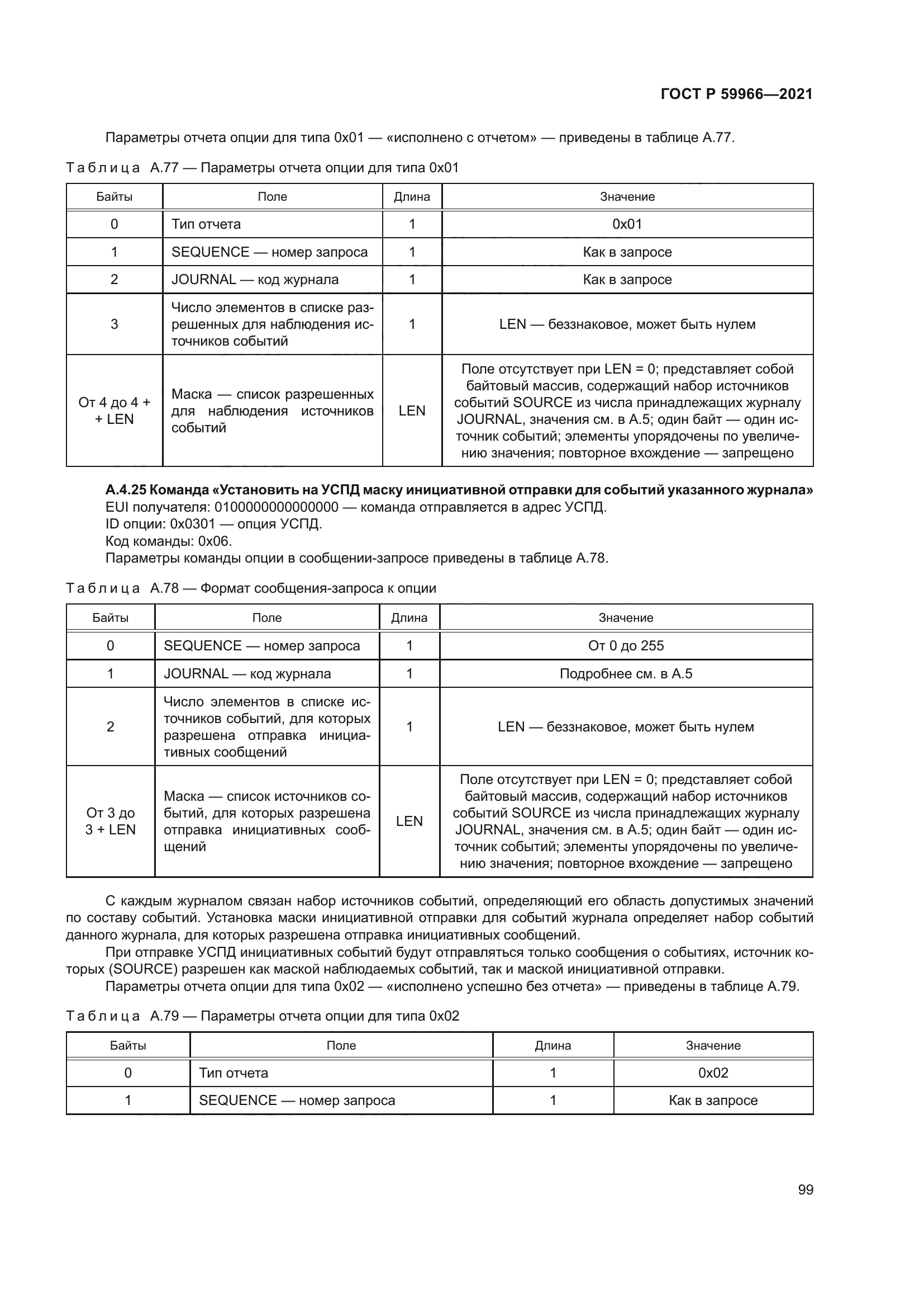 ГОСТ Р 59966-2021
