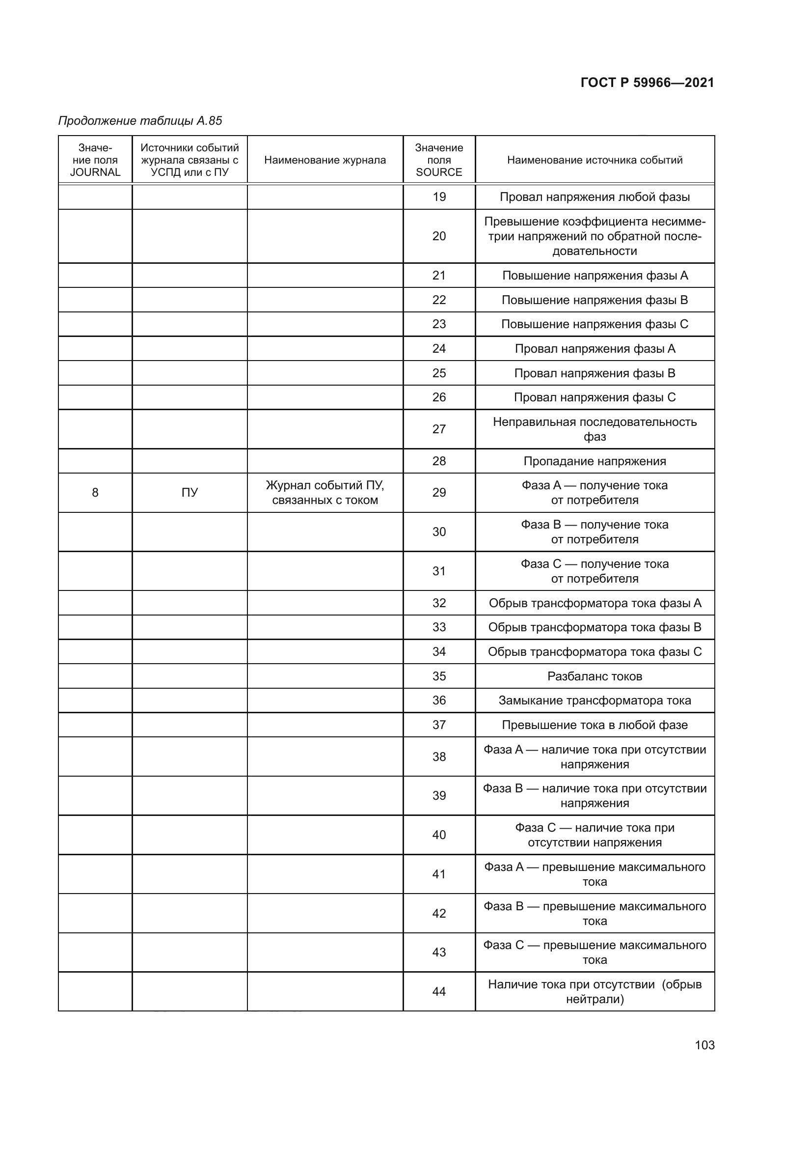 ГОСТ Р 59966-2021