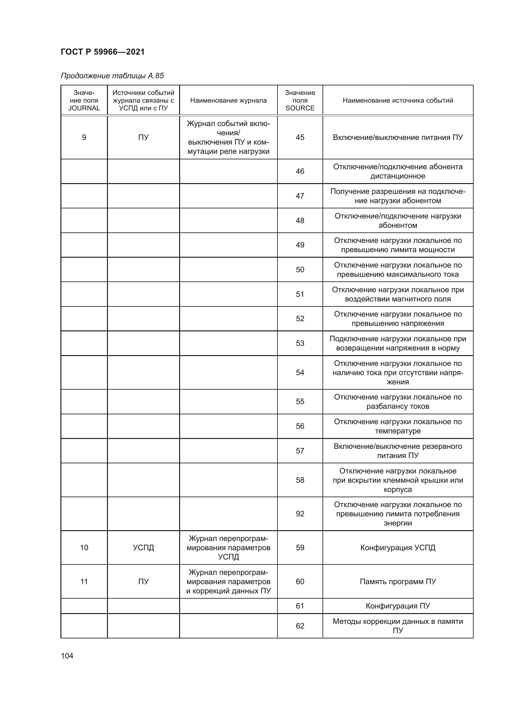 ГОСТ Р 59966-2021