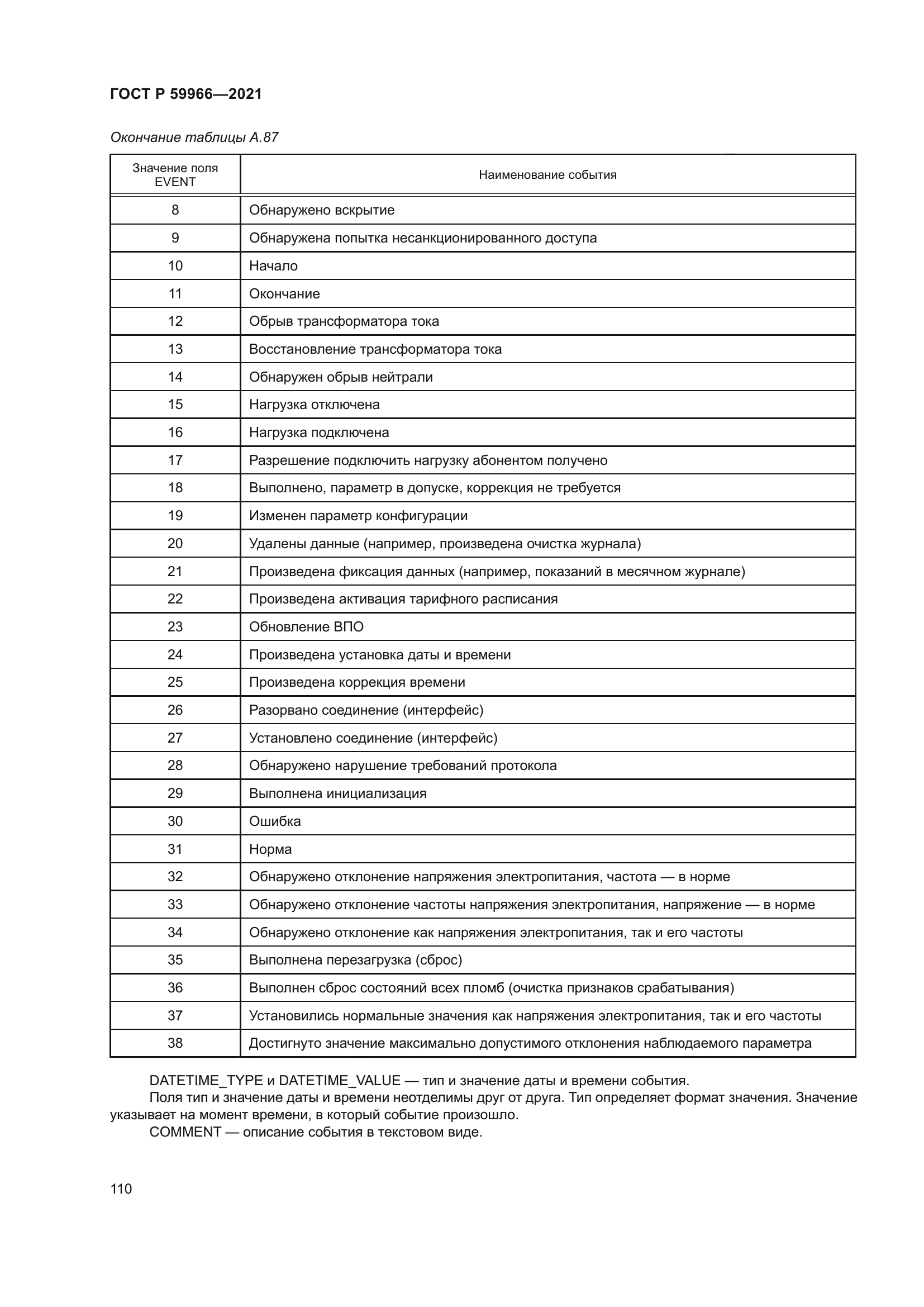 ГОСТ Р 59966-2021