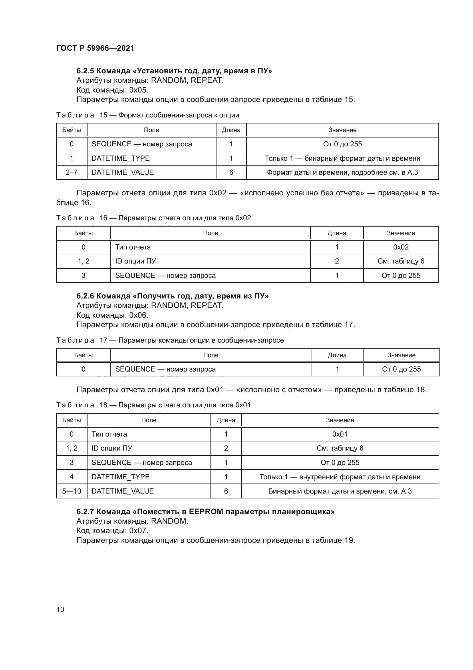 ГОСТ Р 59966-2021