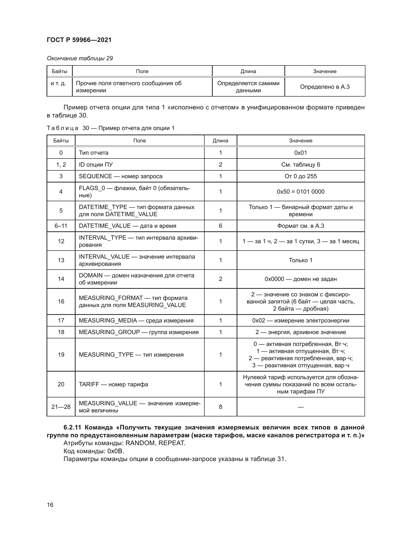 ГОСТ Р 59966-2021