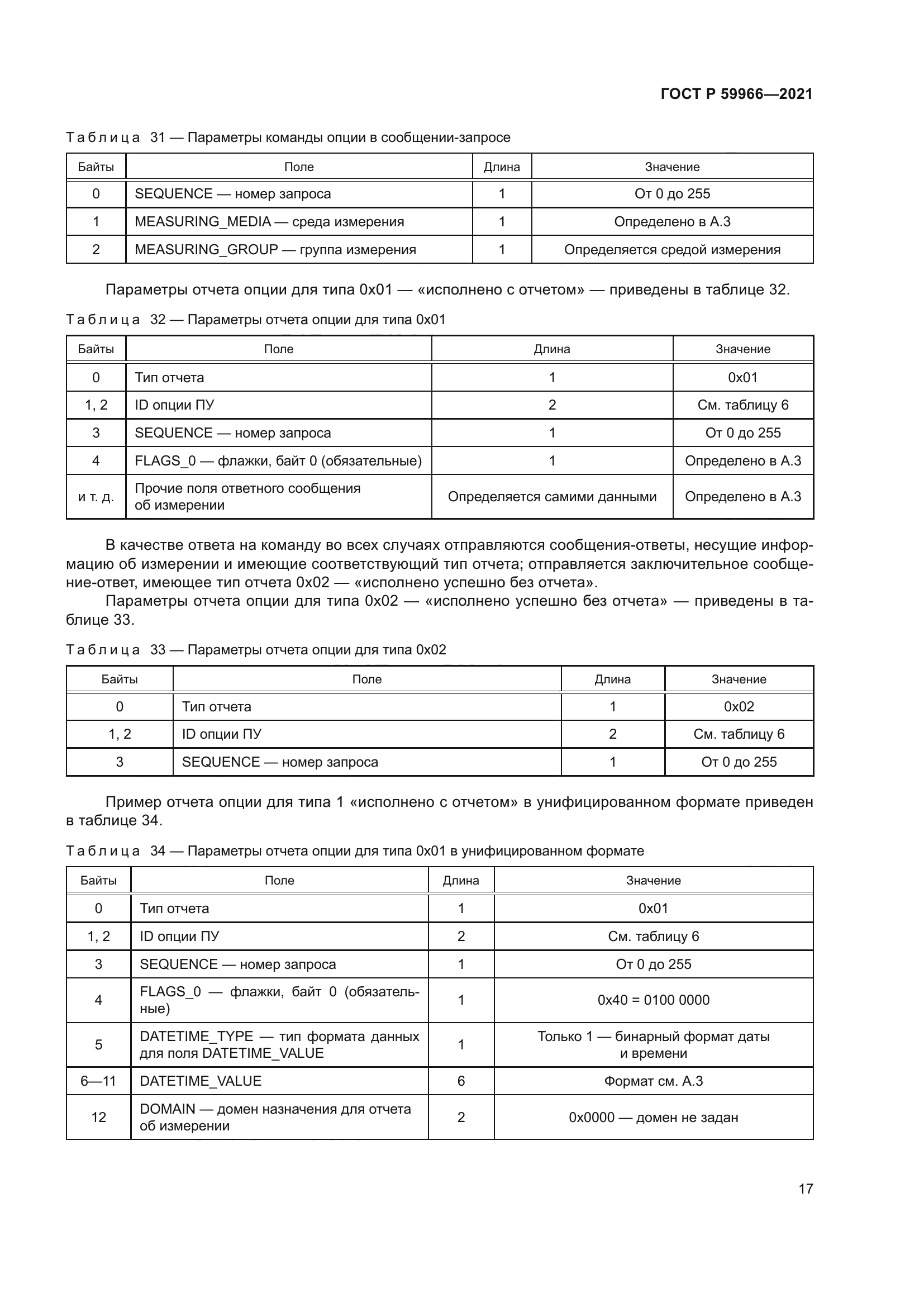ГОСТ Р 59966-2021