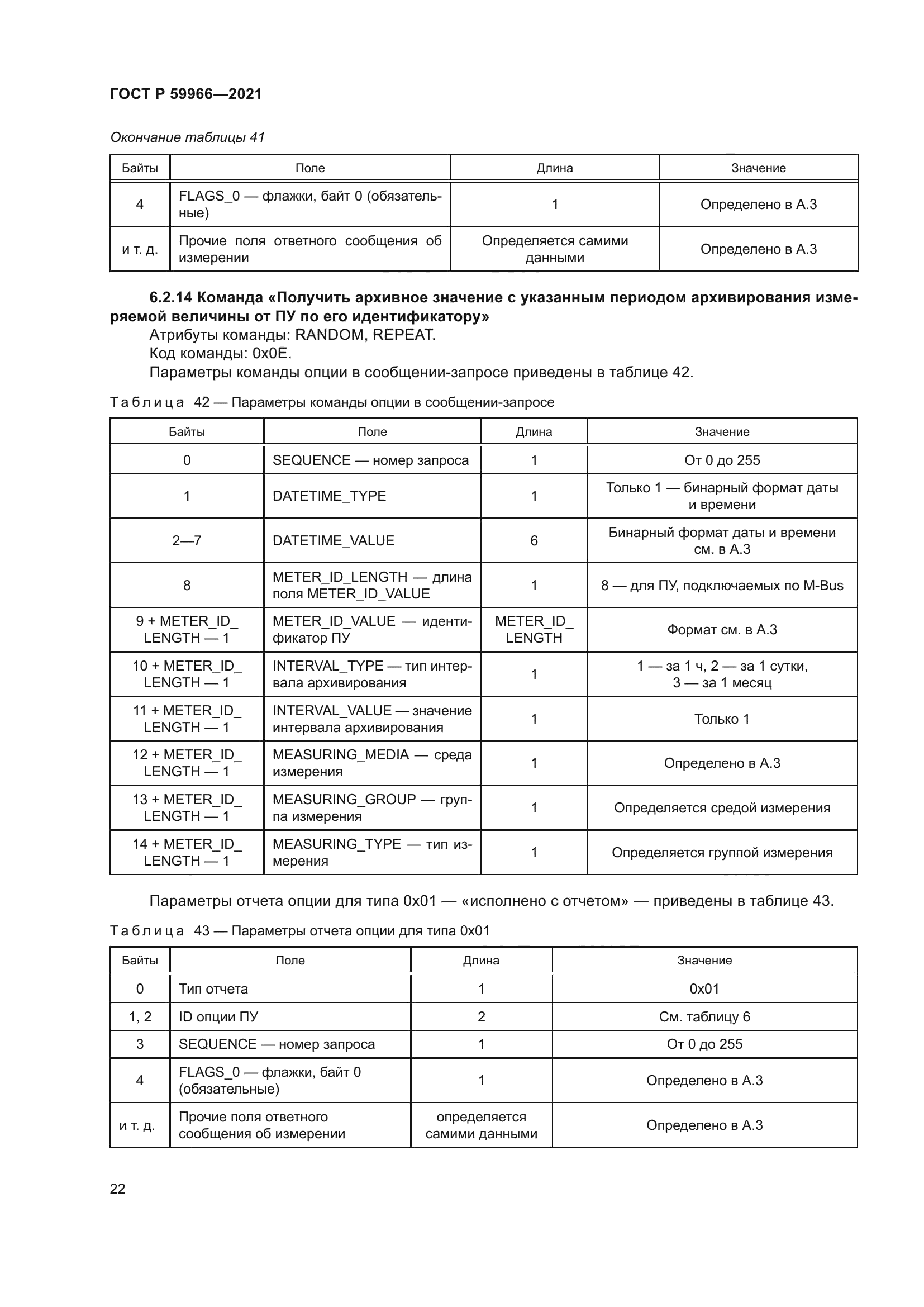 ГОСТ Р 59966-2021