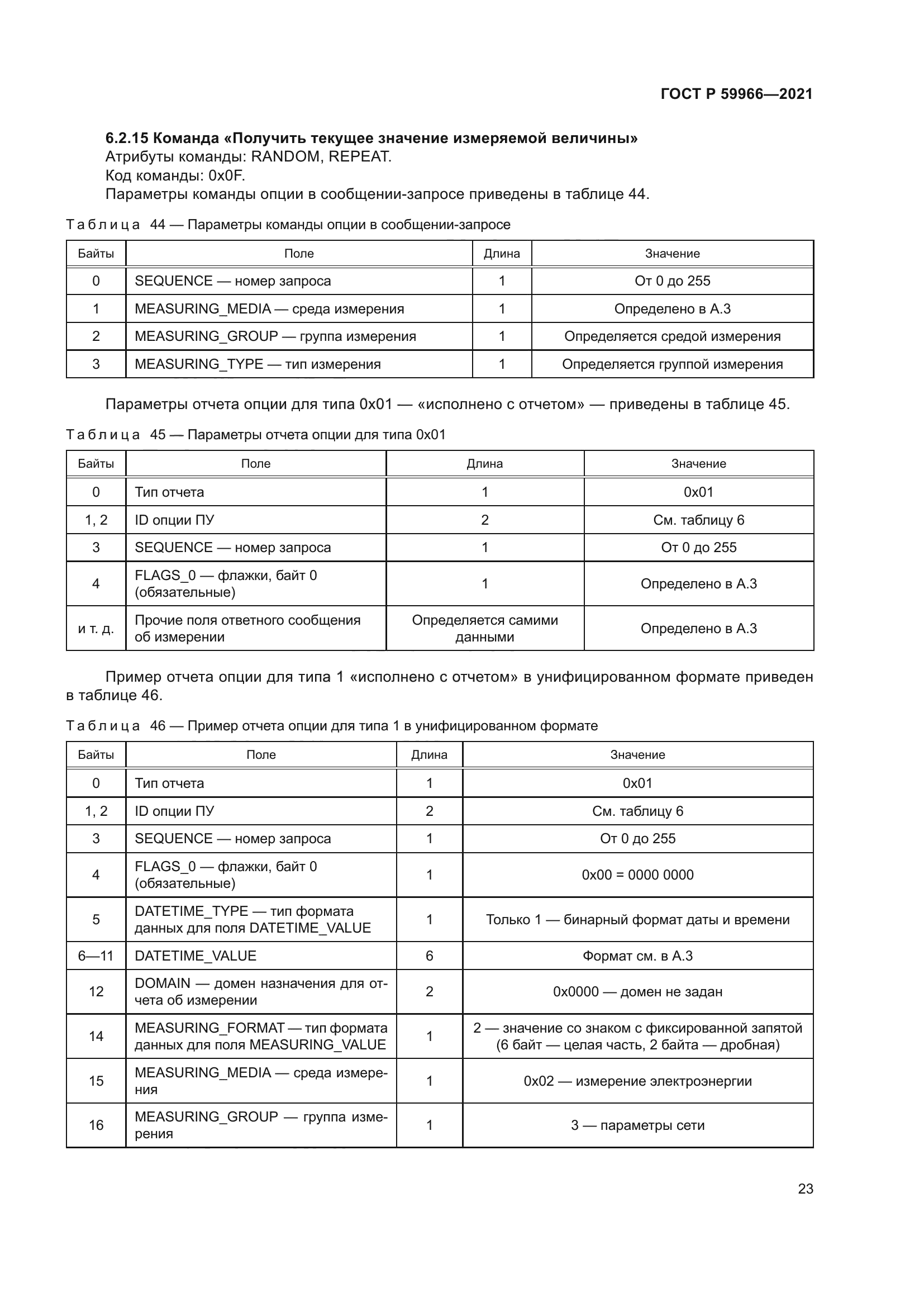 ГОСТ Р 59966-2021