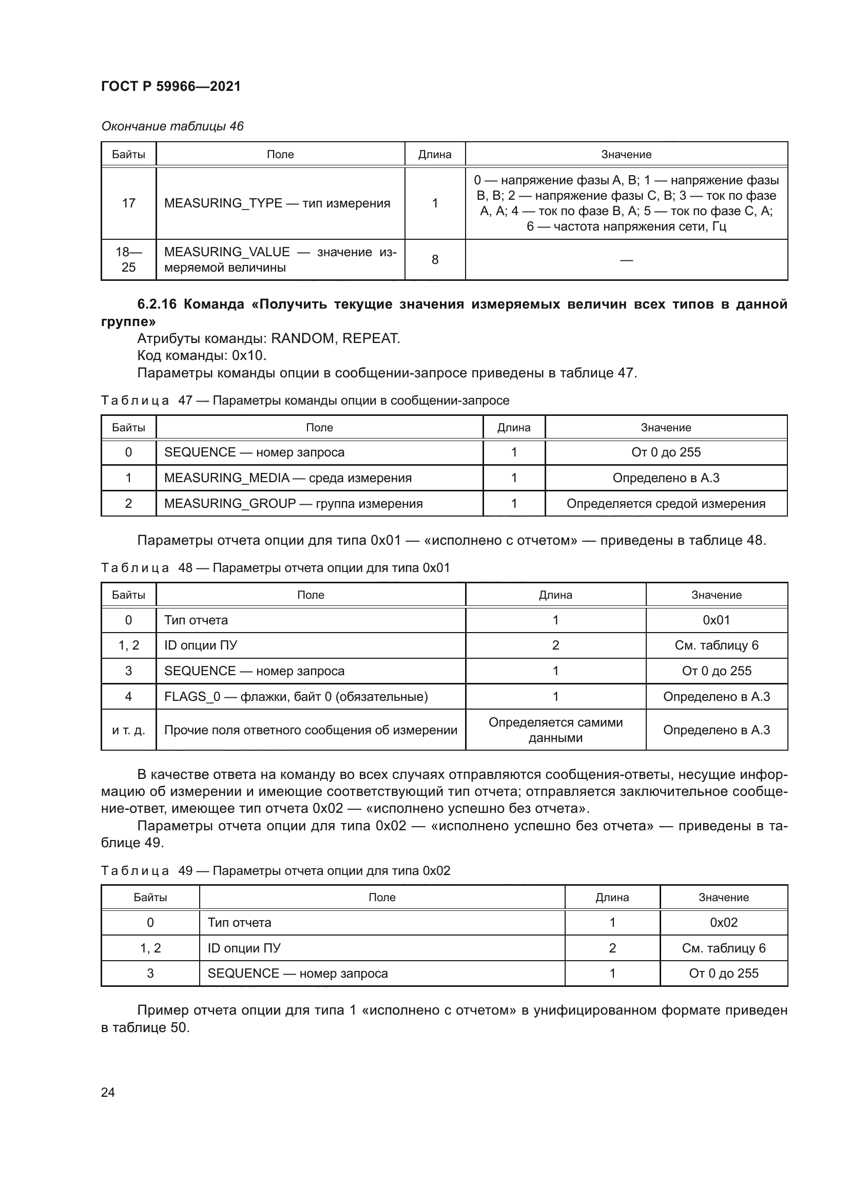 ГОСТ Р 59966-2021