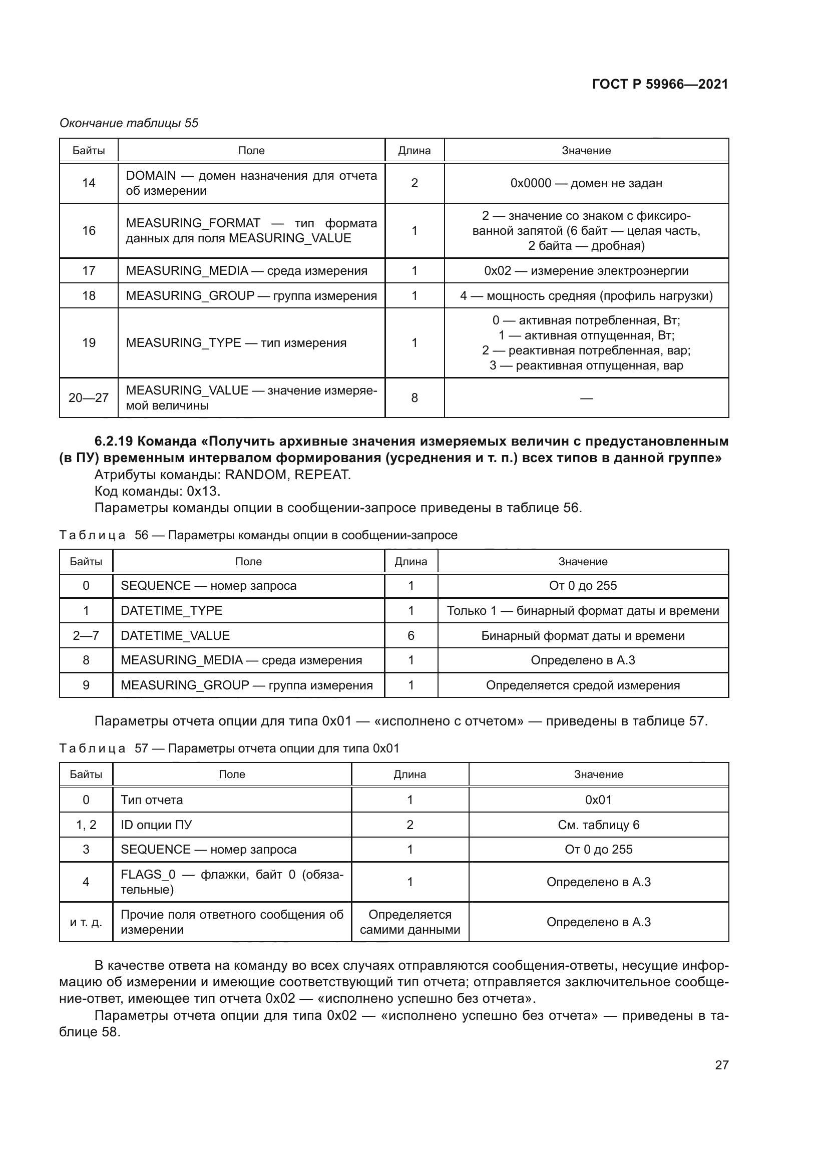 ГОСТ Р 59966-2021