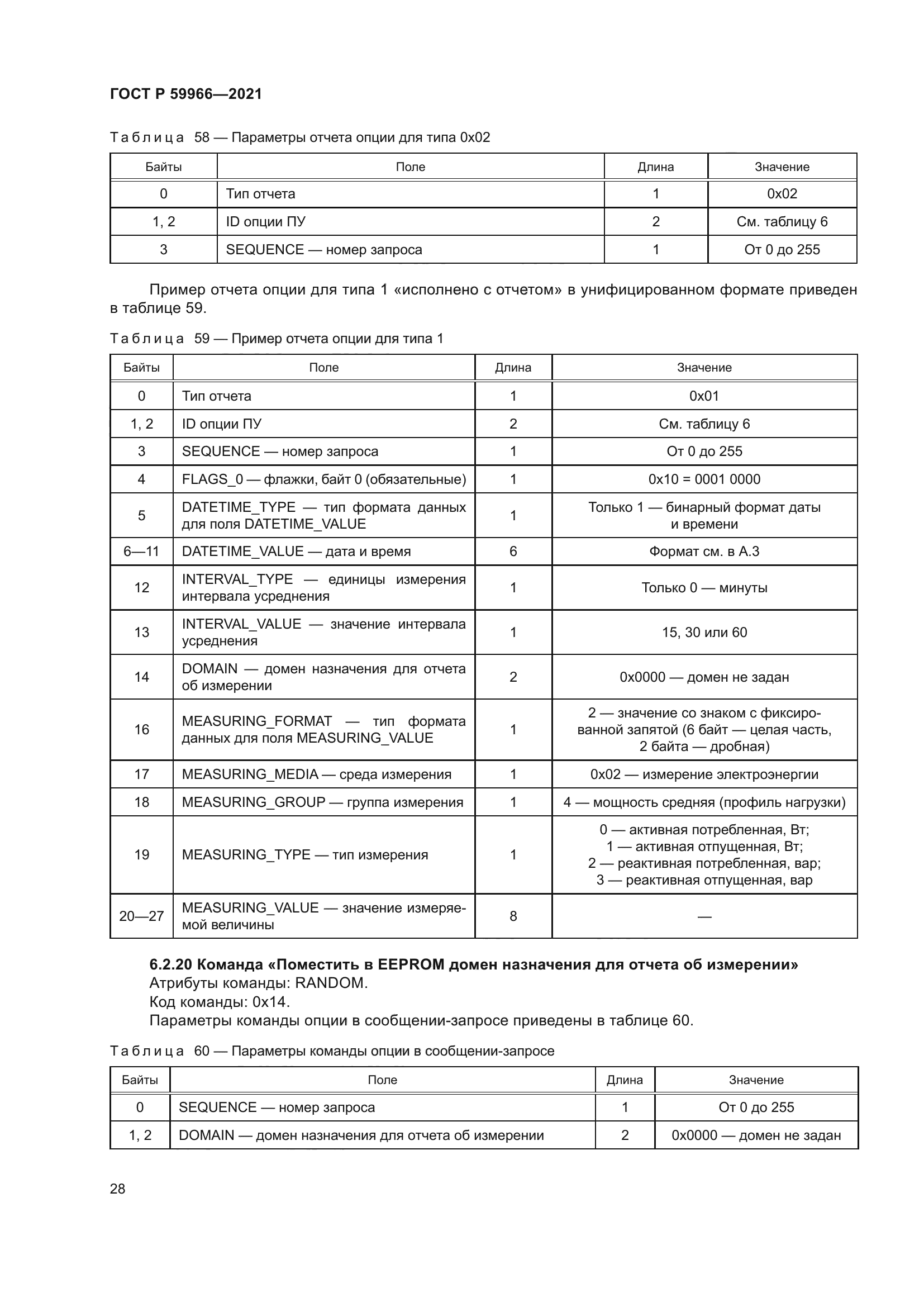 ГОСТ Р 59966-2021