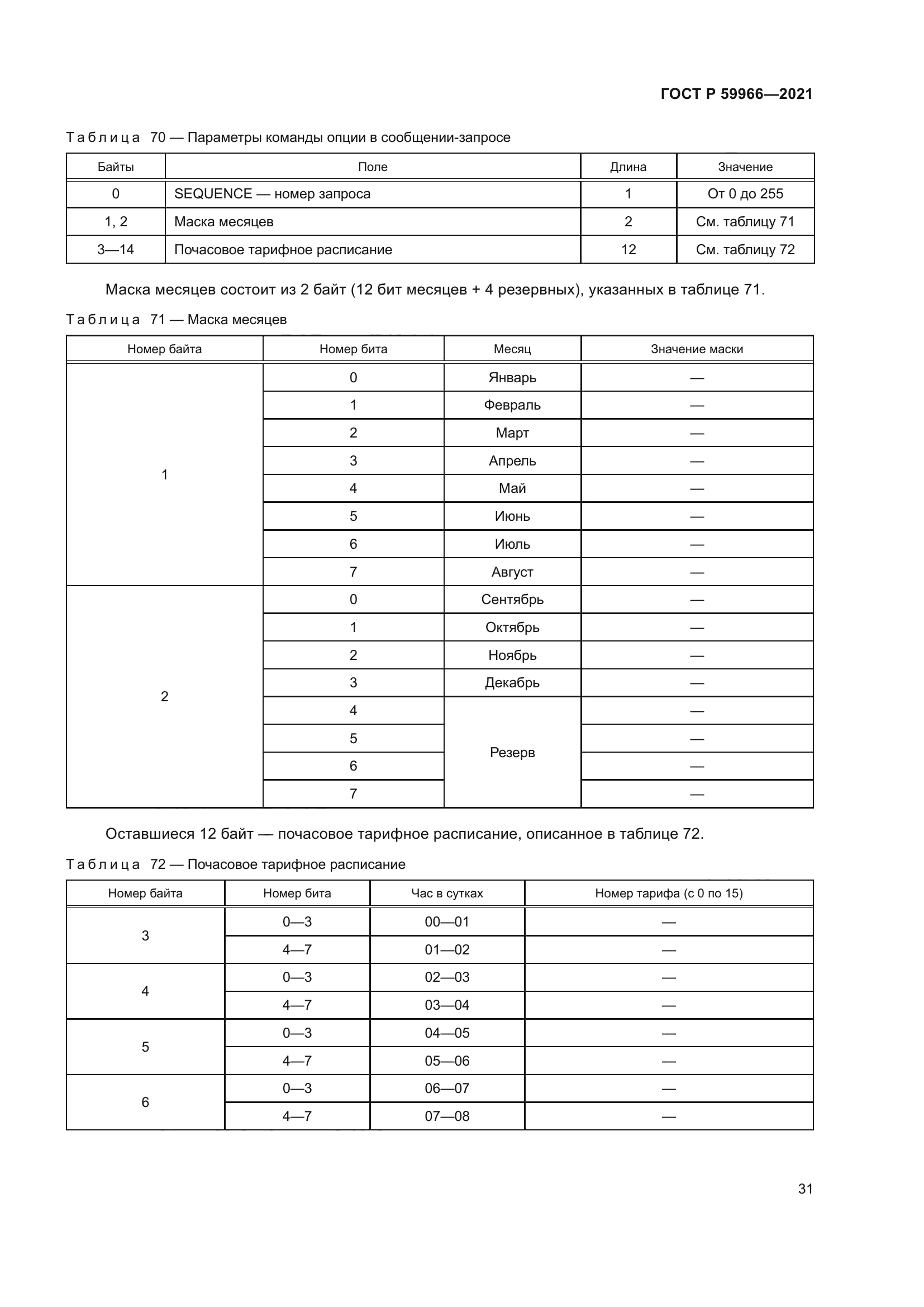 ГОСТ Р 59966-2021
