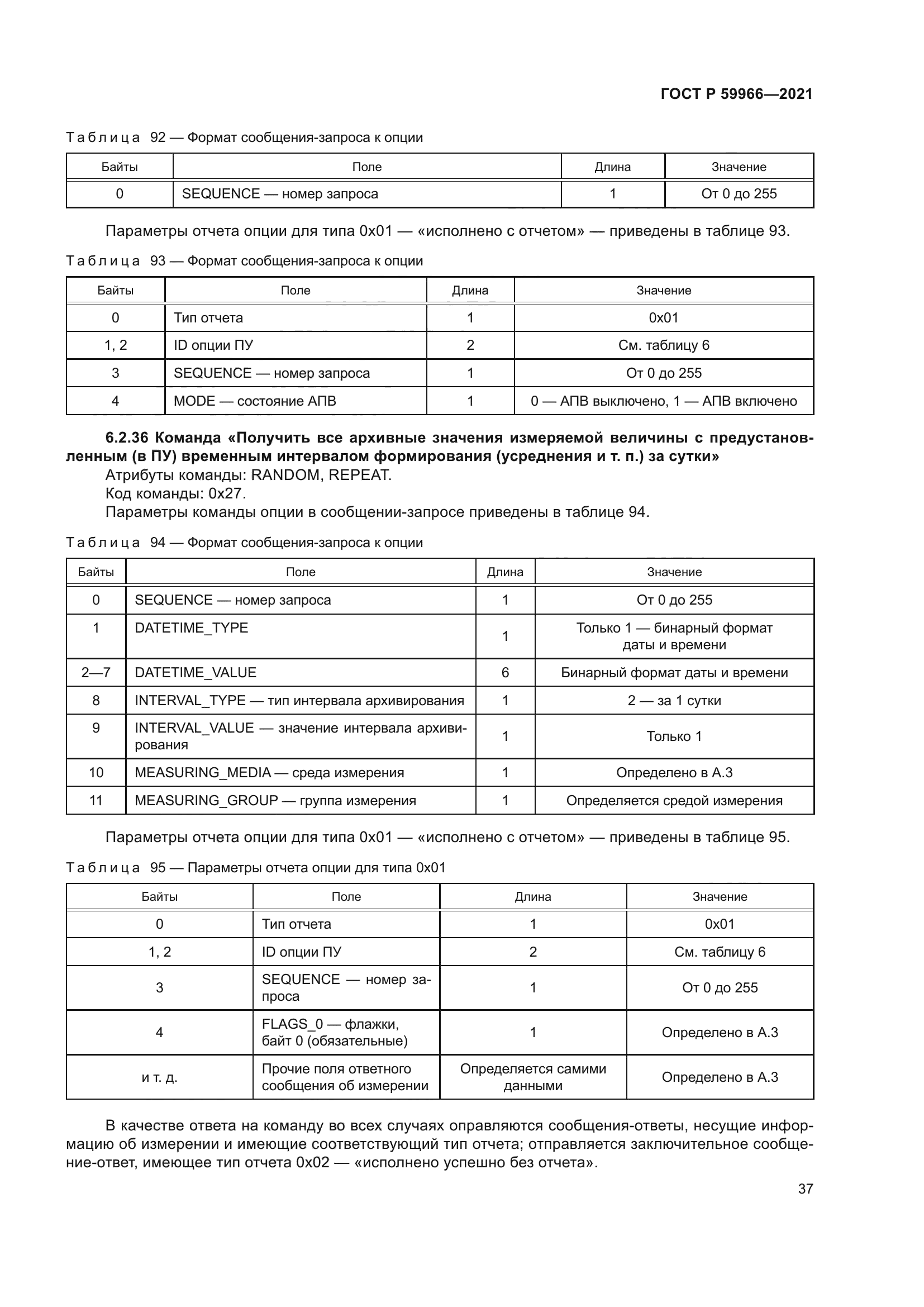 ГОСТ Р 59966-2021