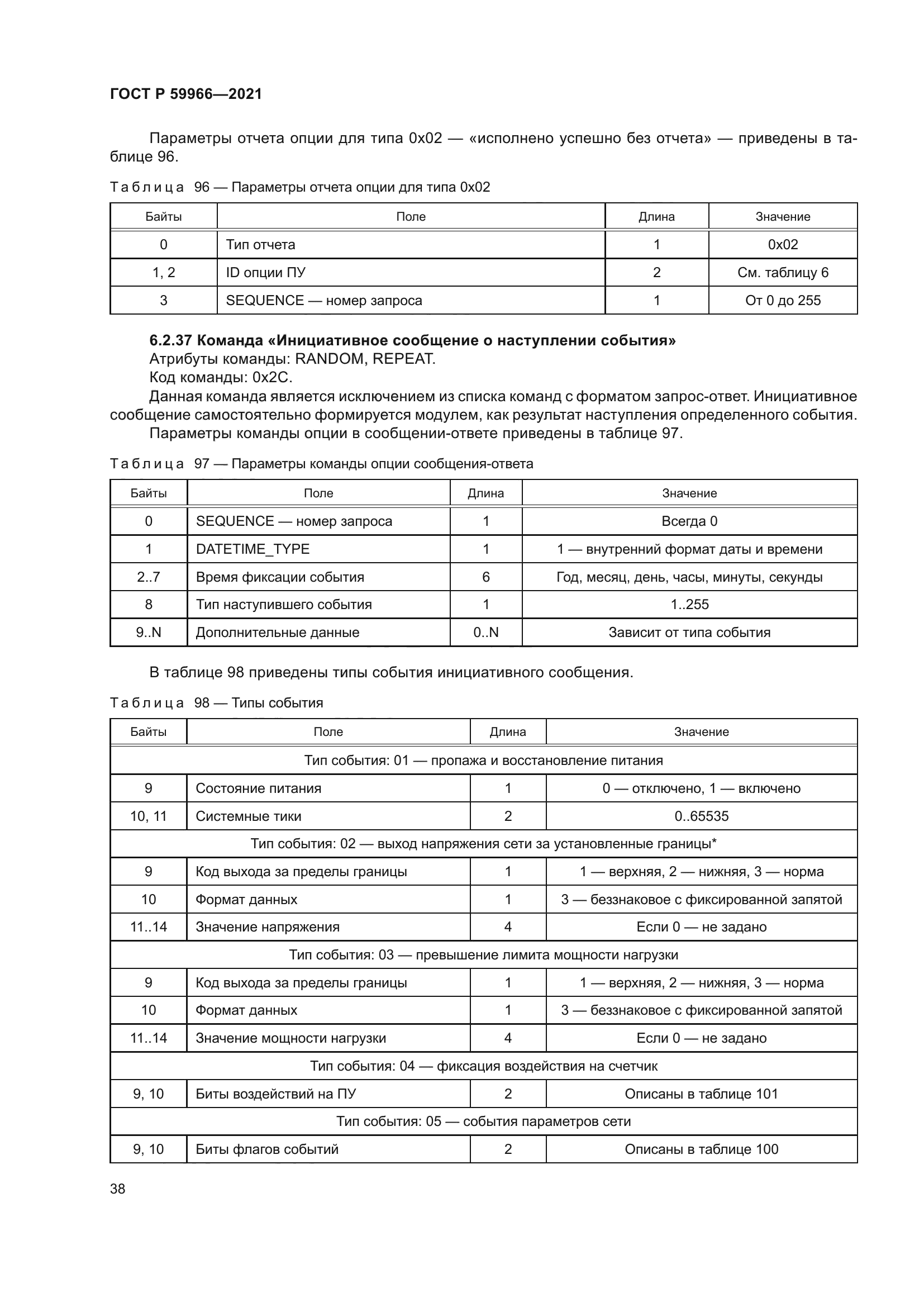 ГОСТ Р 59966-2021