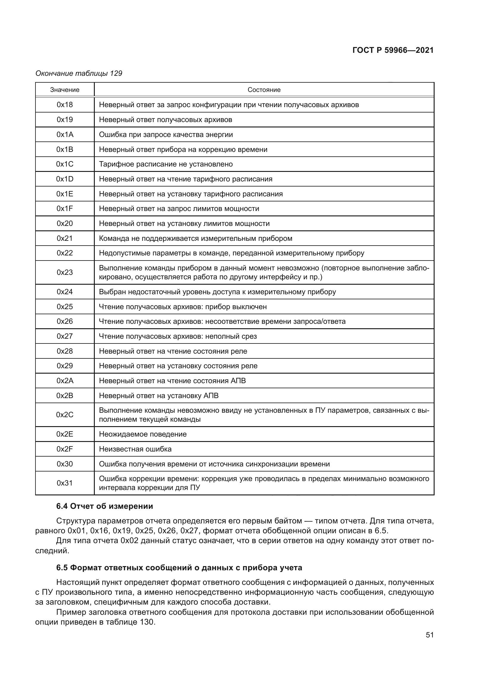 ГОСТ Р 59966-2021