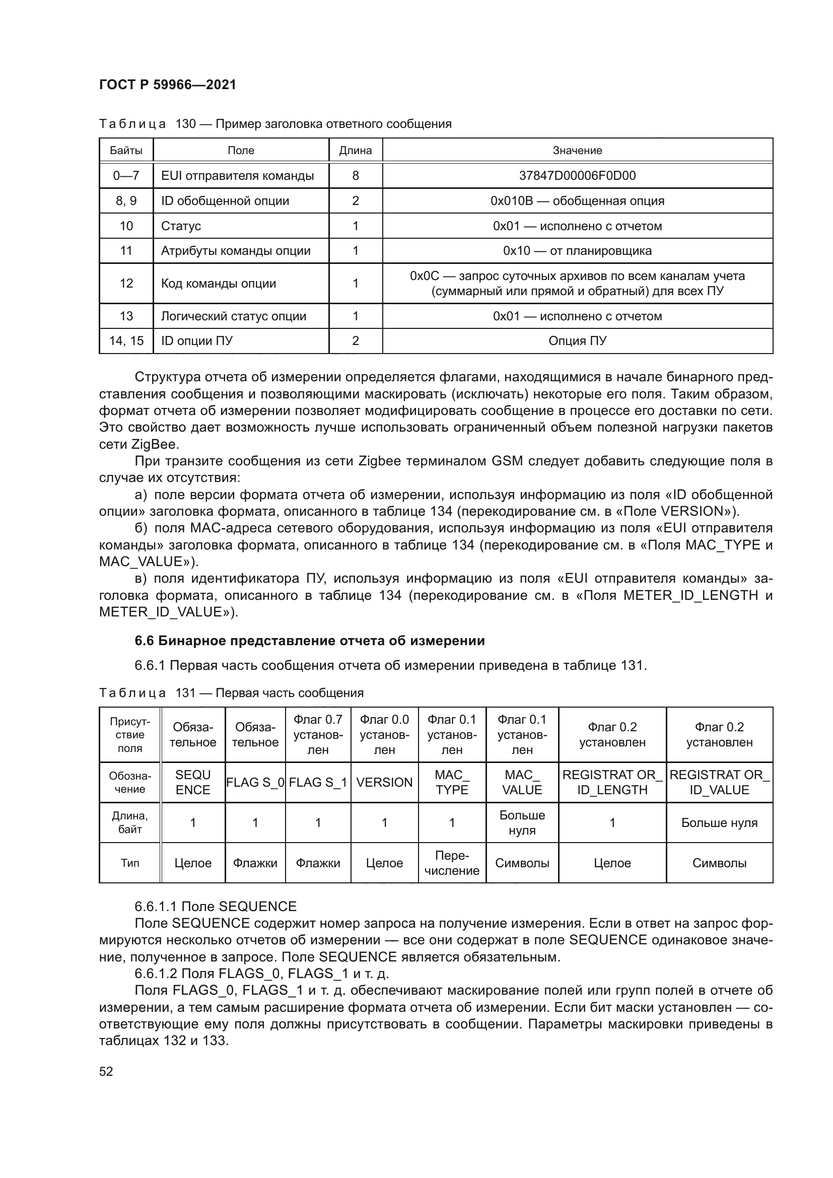 ГОСТ Р 59966-2021