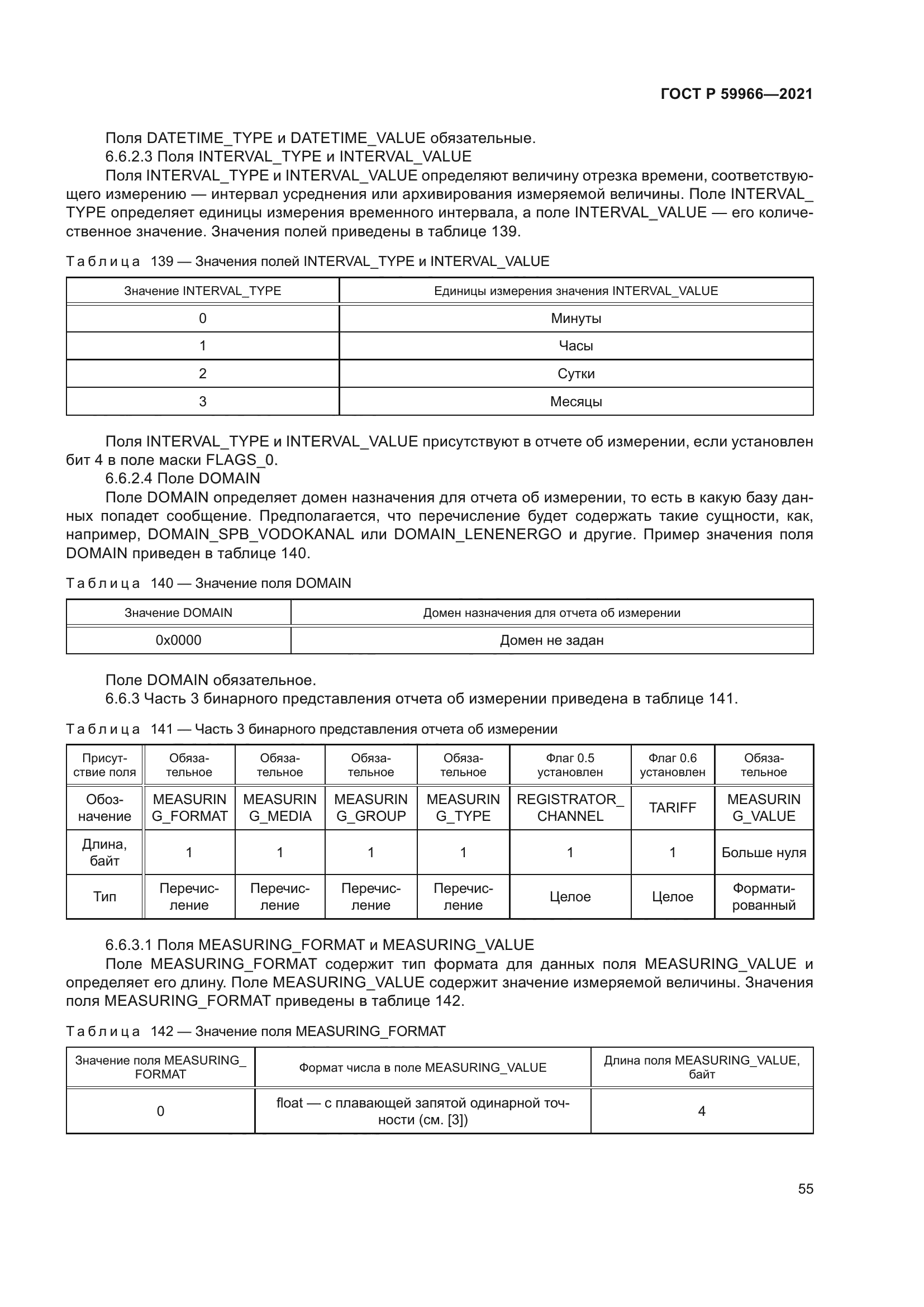 ГОСТ Р 59966-2021