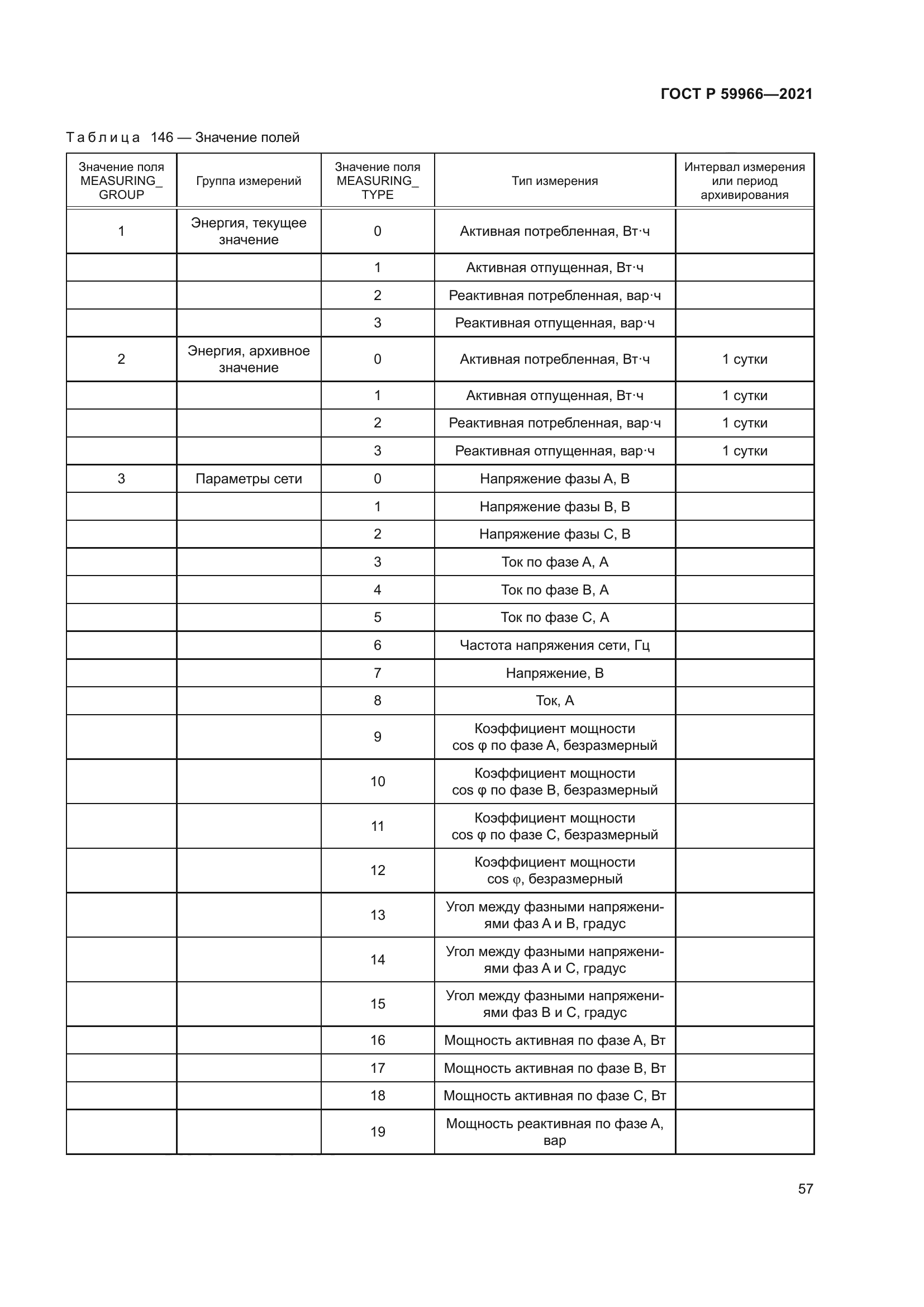 ГОСТ Р 59966-2021