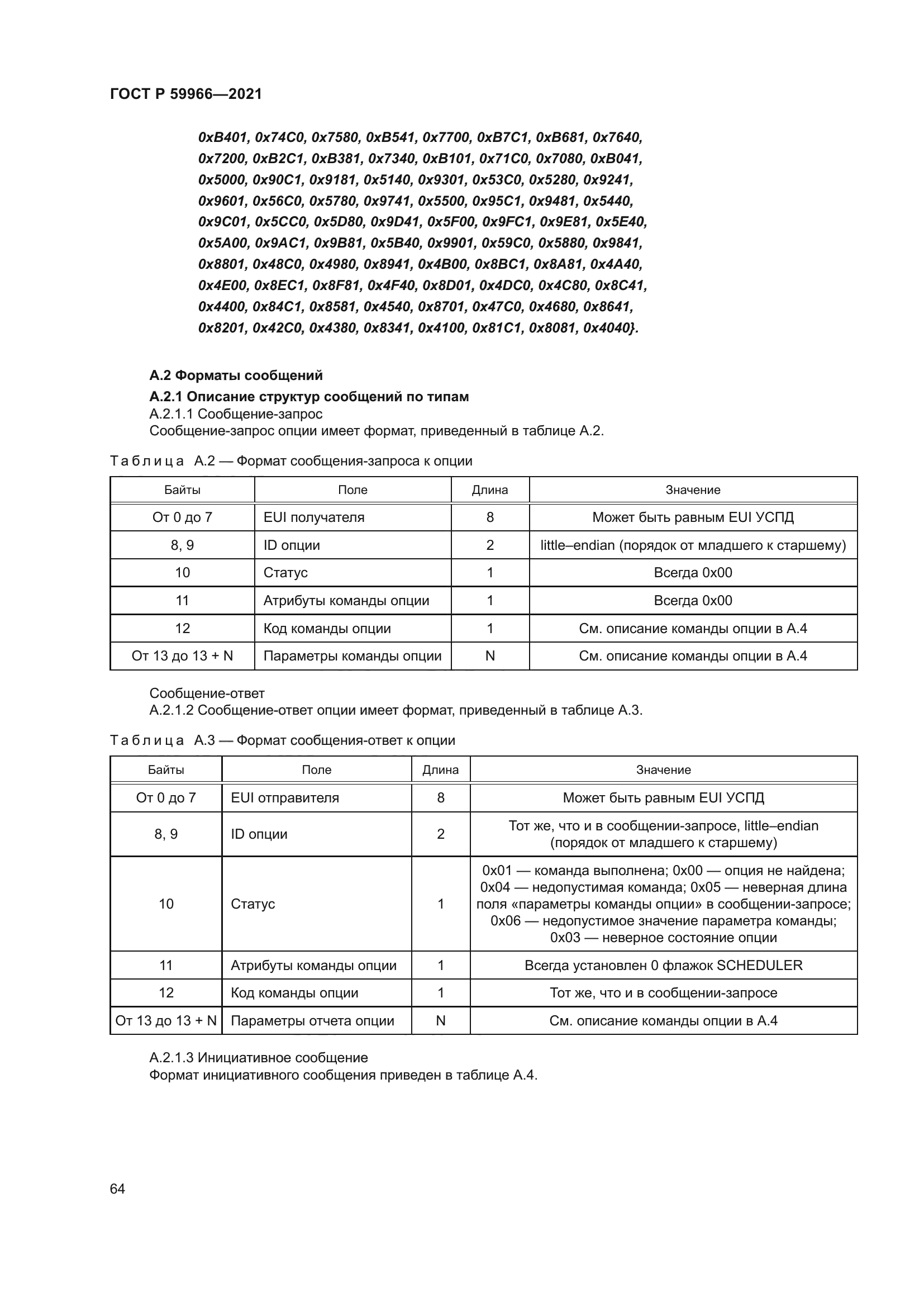 ГОСТ Р 59966-2021