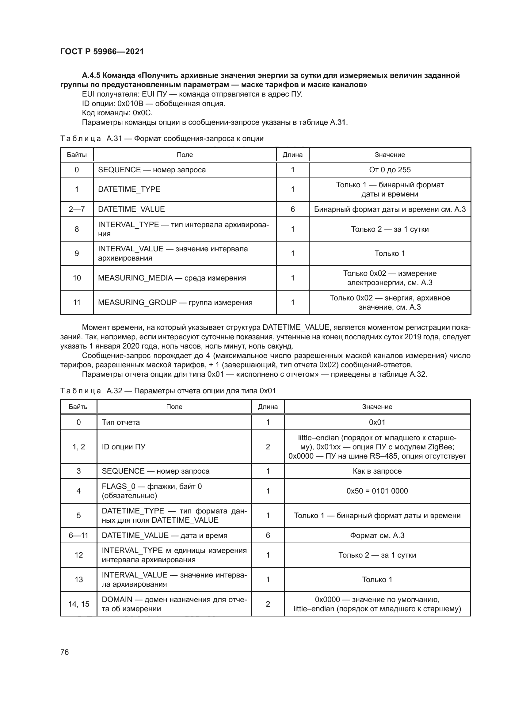 ГОСТ Р 59966-2021