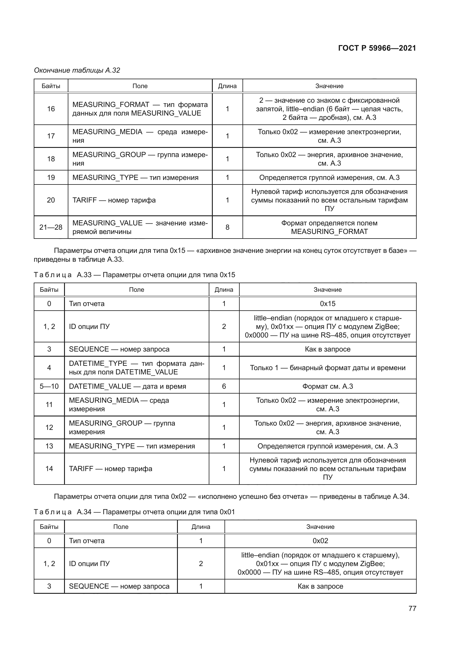 ГОСТ Р 59966-2021