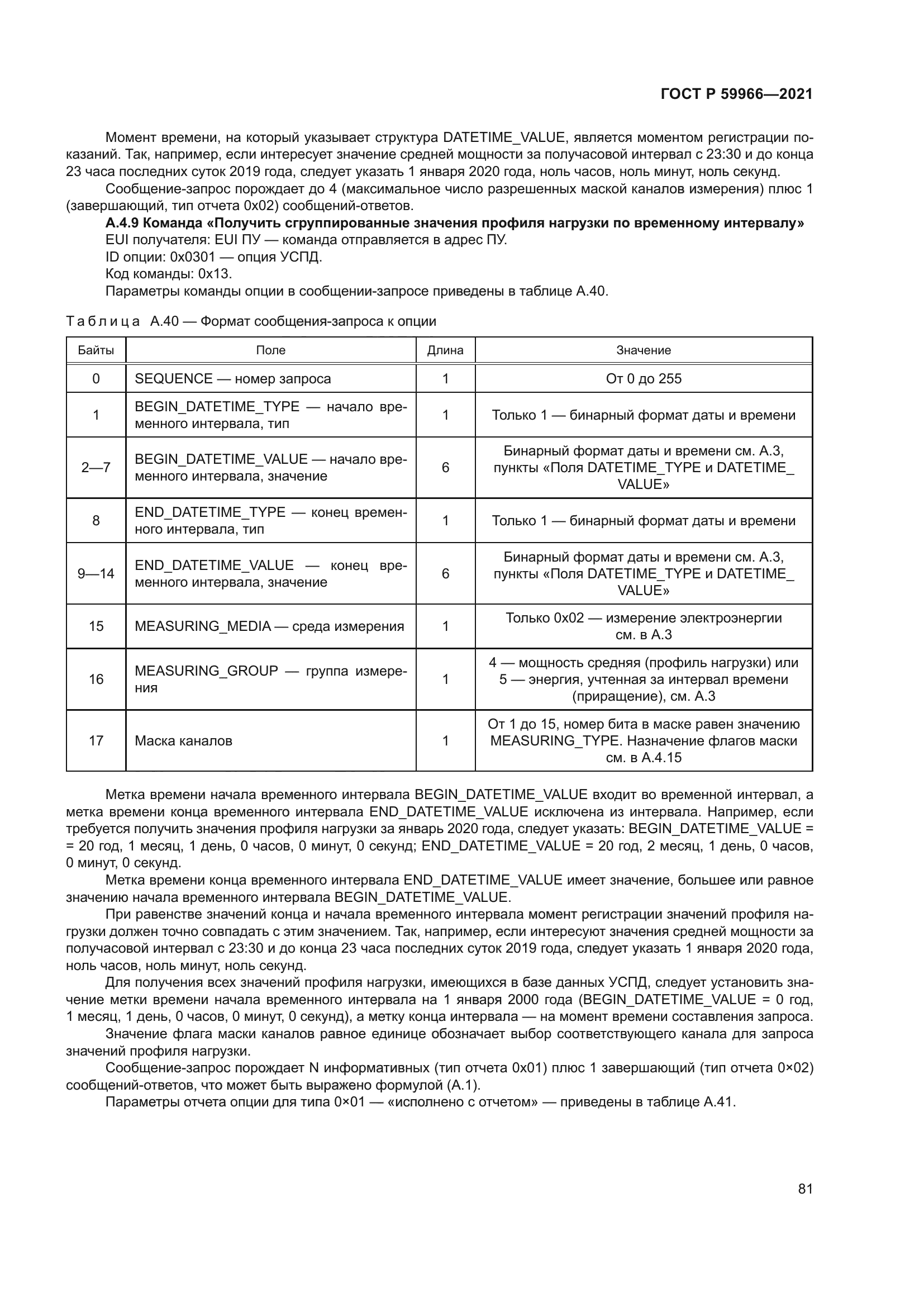 ГОСТ Р 59966-2021