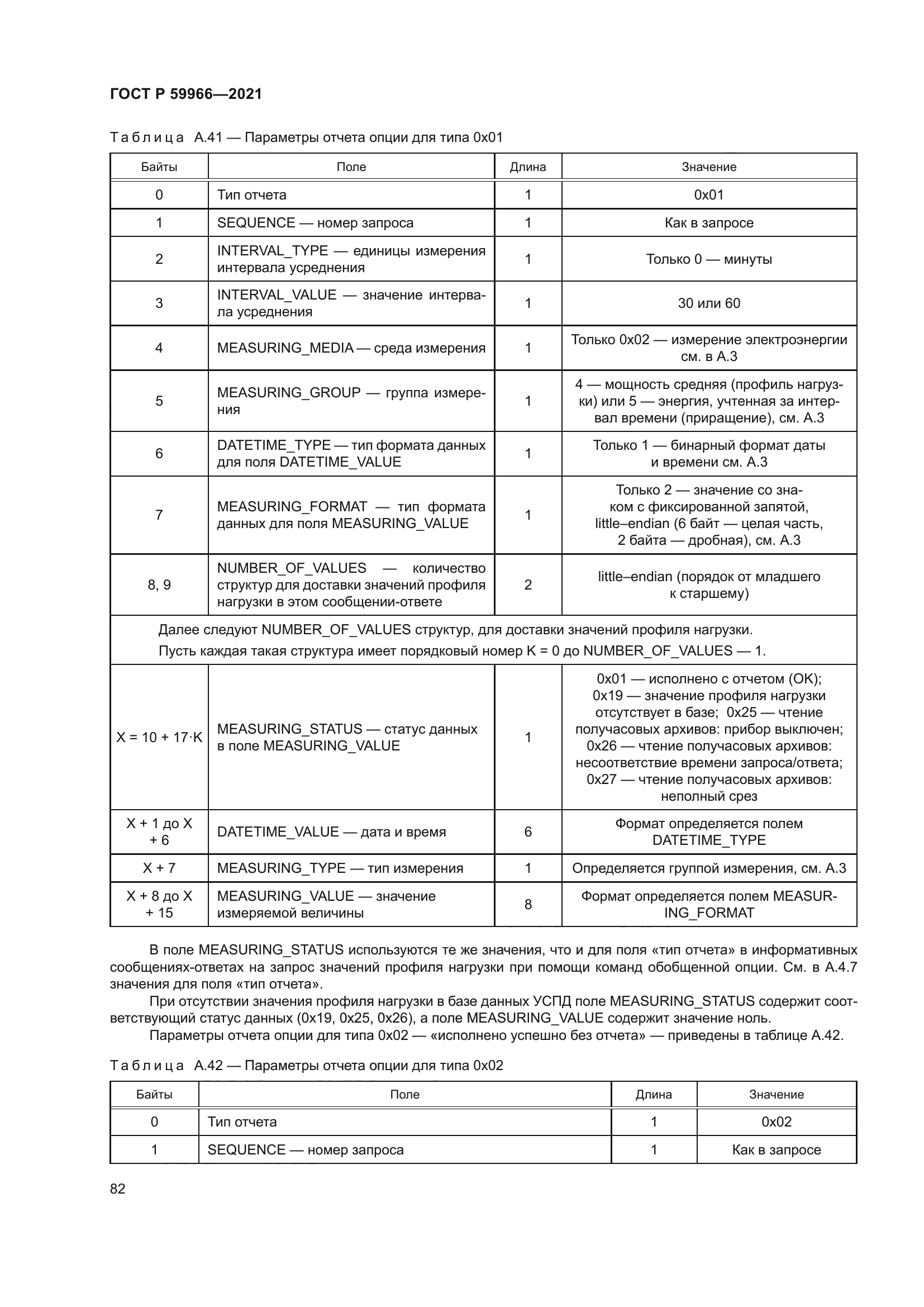 ГОСТ Р 59966-2021