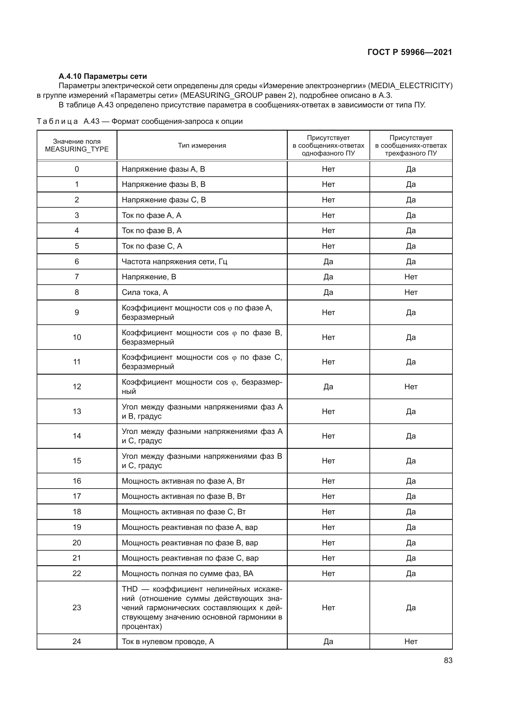 ГОСТ Р 59966-2021