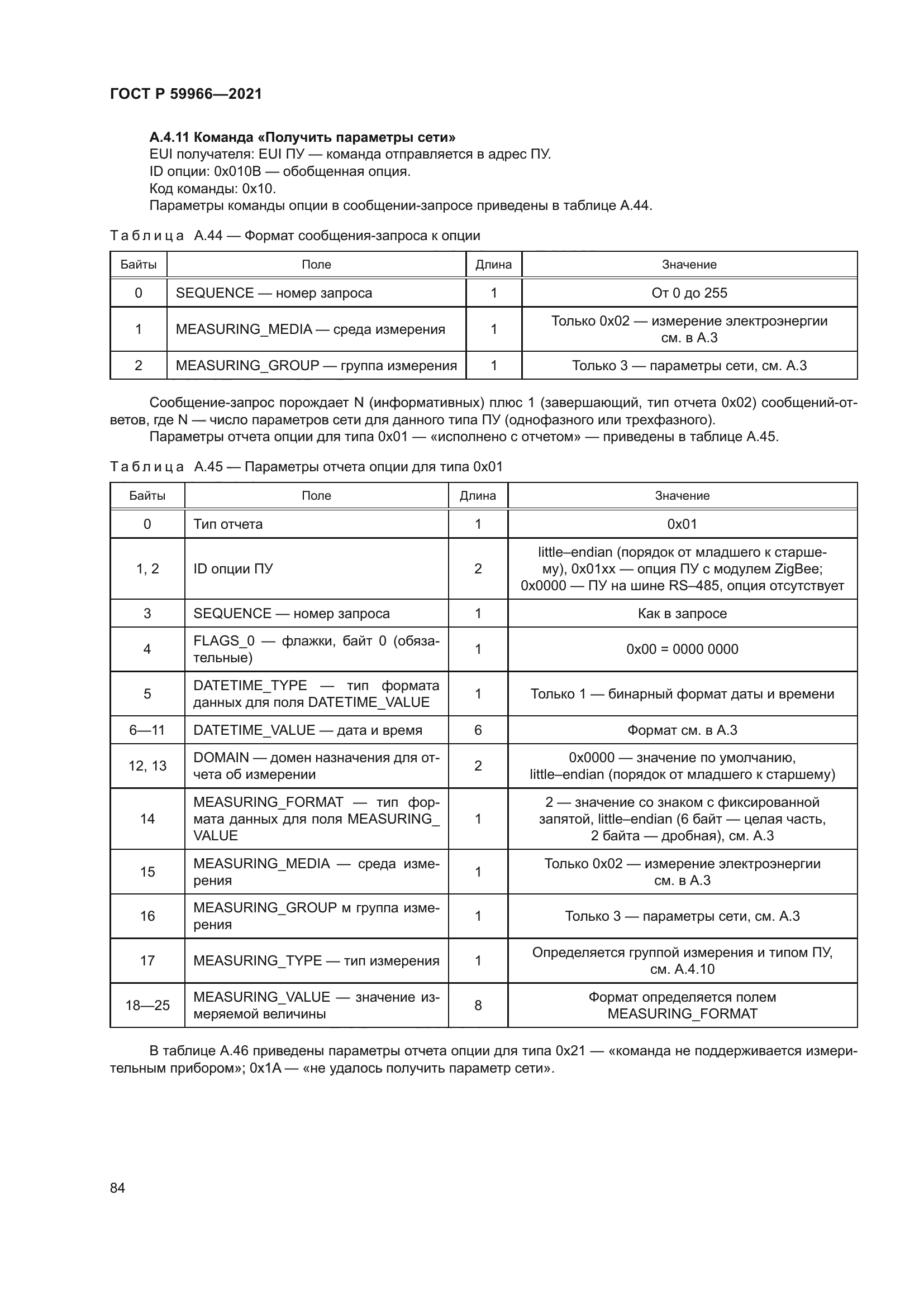 ГОСТ Р 59966-2021