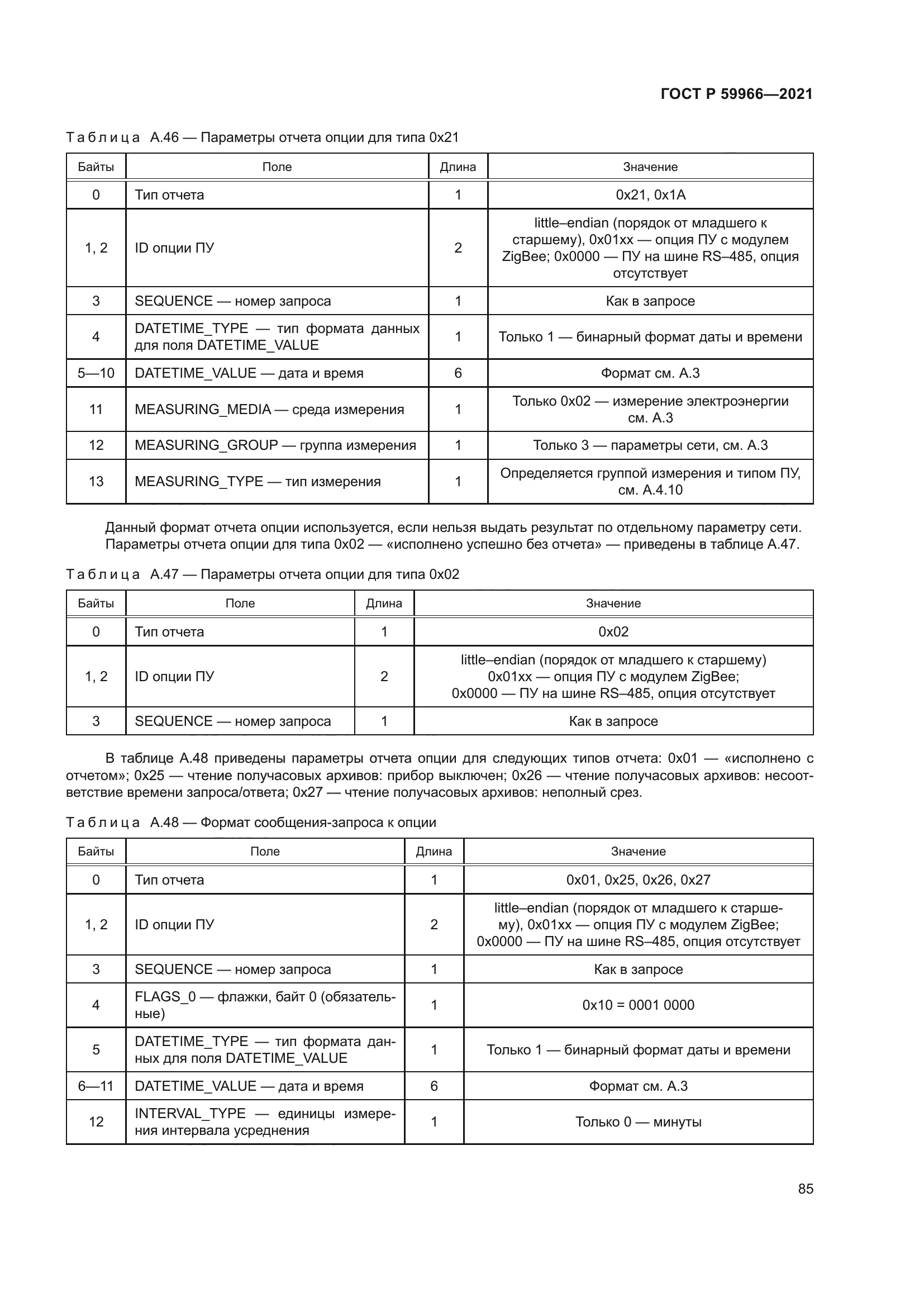 ГОСТ Р 59966-2021