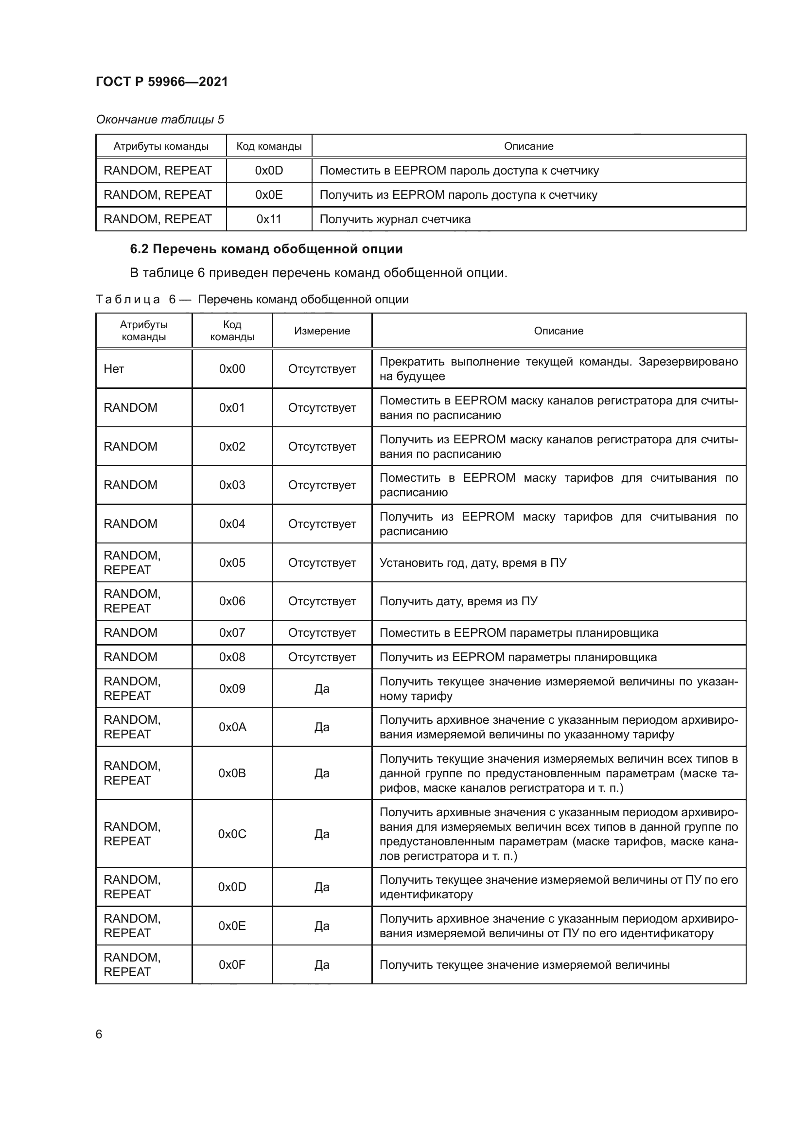 ГОСТ Р 59966-2021