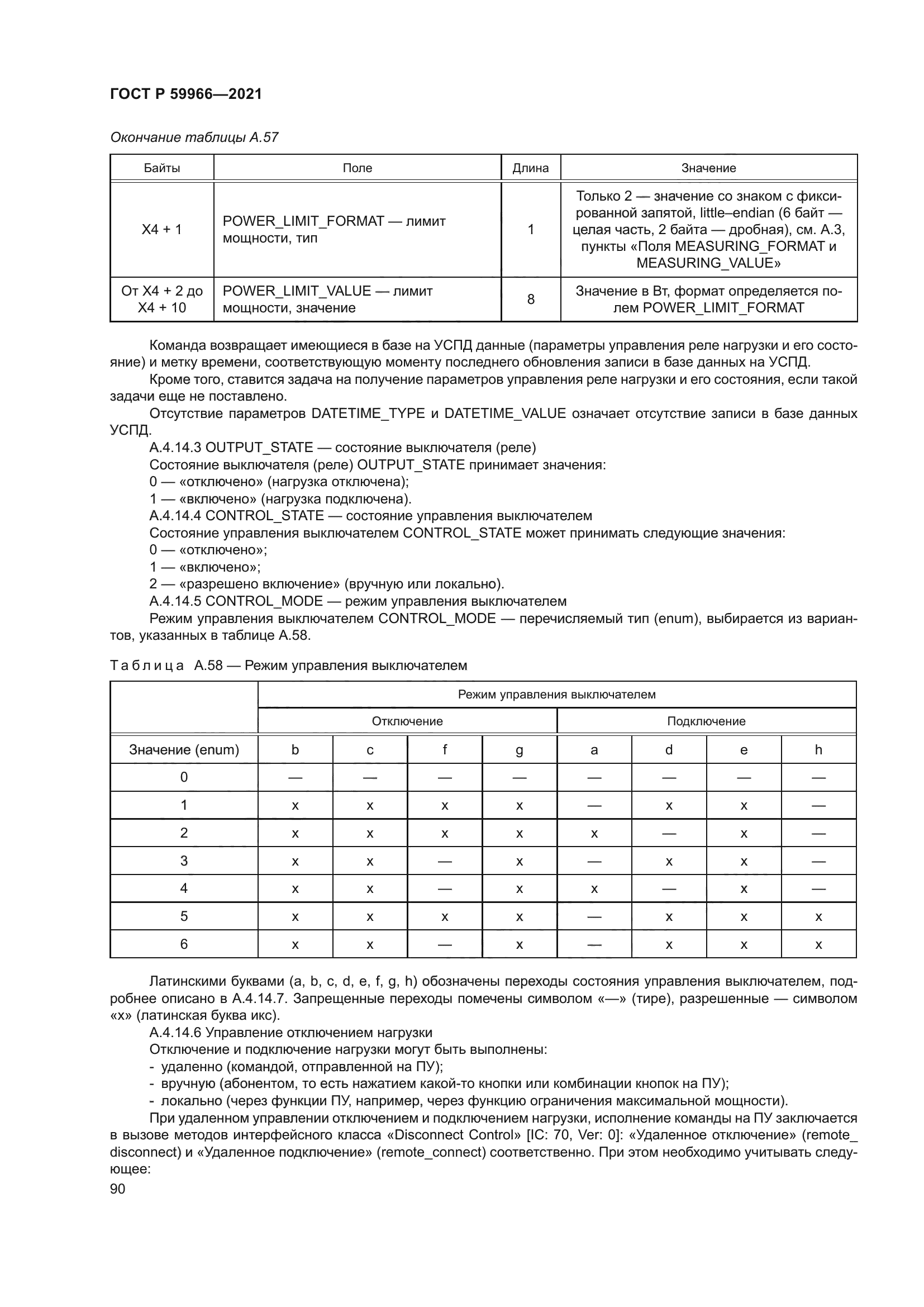 ГОСТ Р 59966-2021