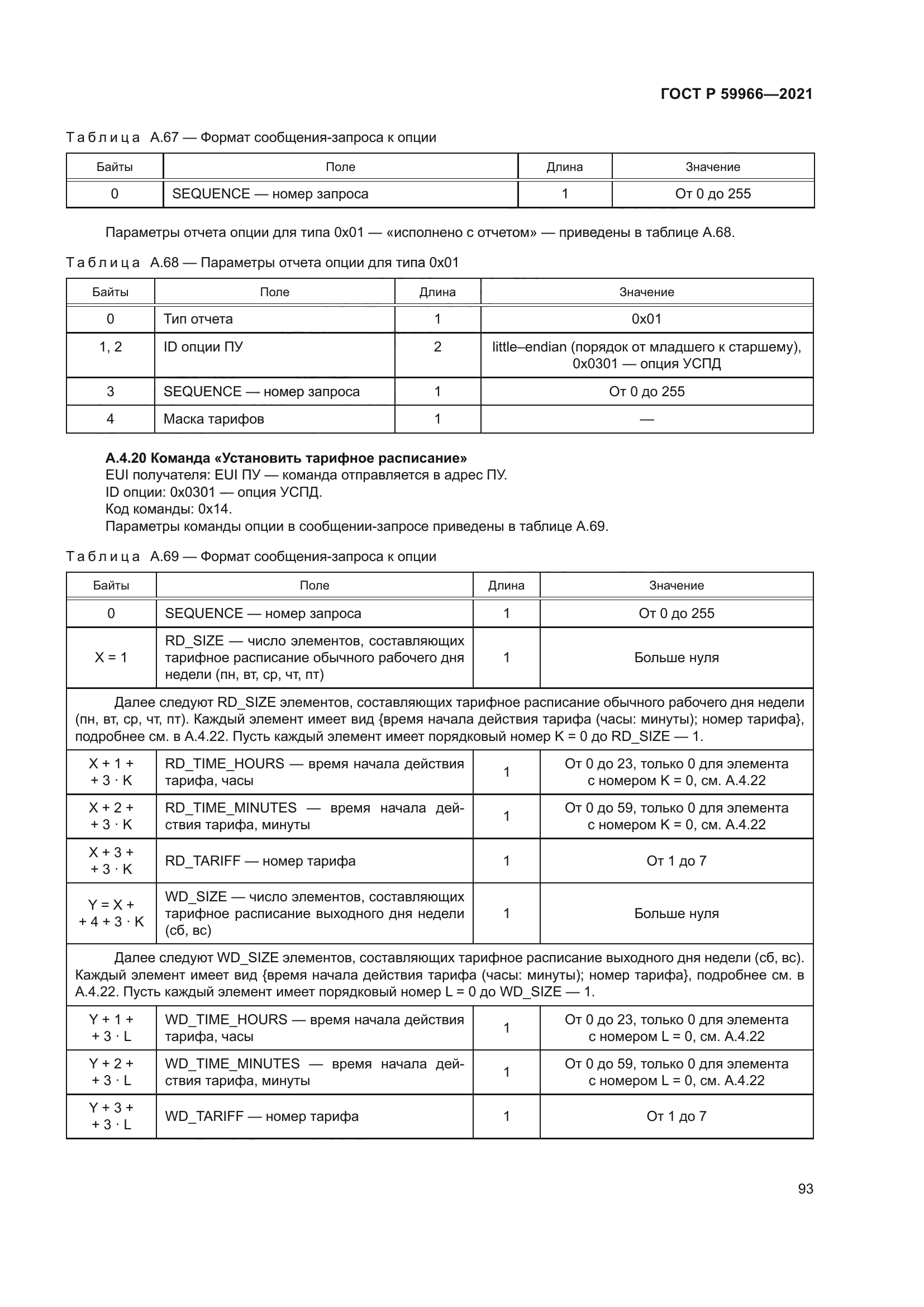 ГОСТ Р 59966-2021
