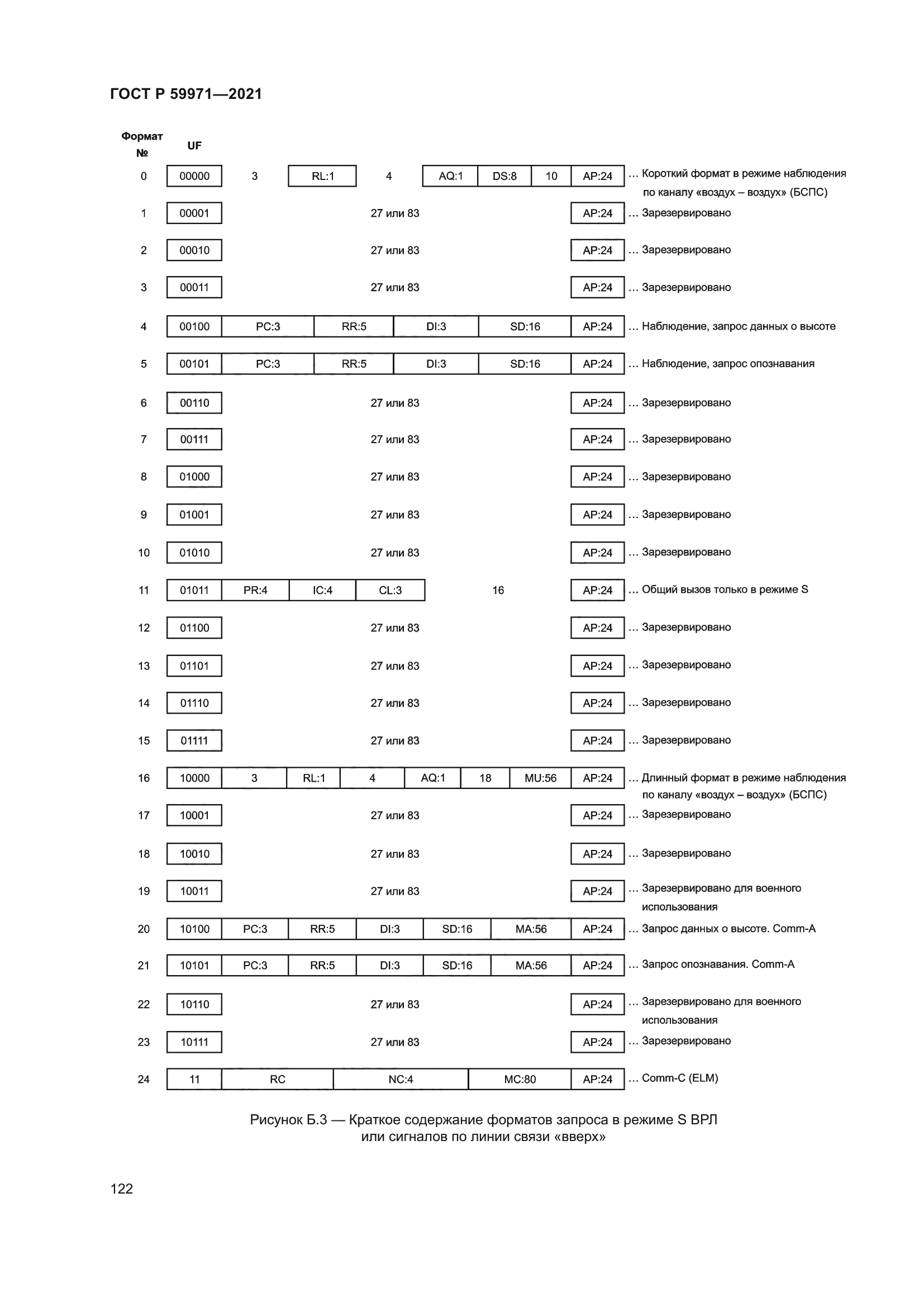 ГОСТ Р 59971-2021