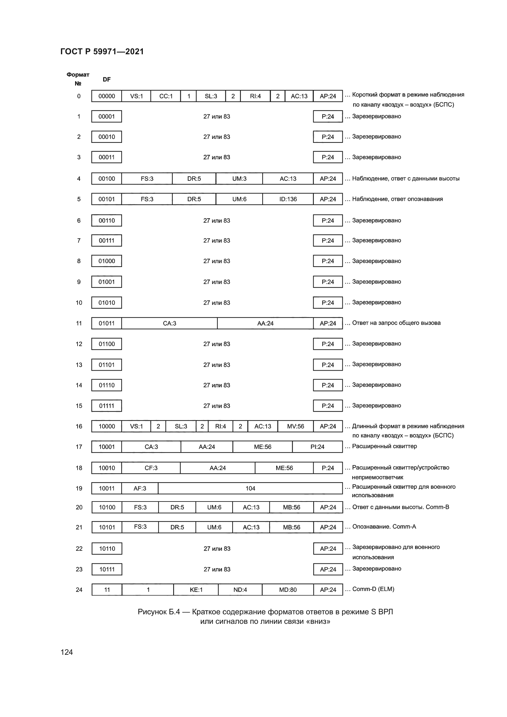 ГОСТ Р 59971-2021