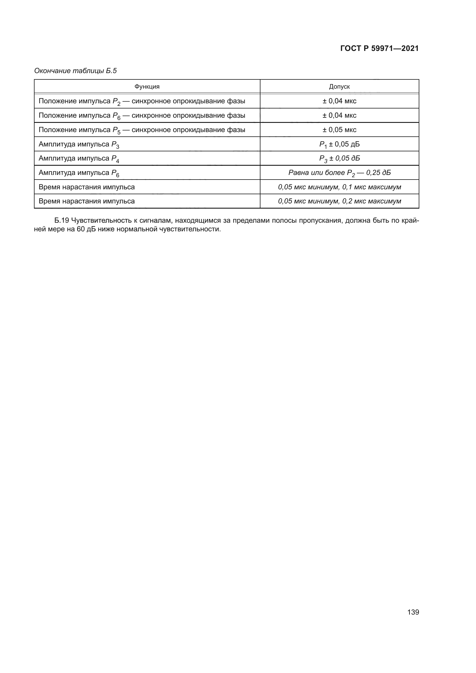 ГОСТ Р 59971-2021