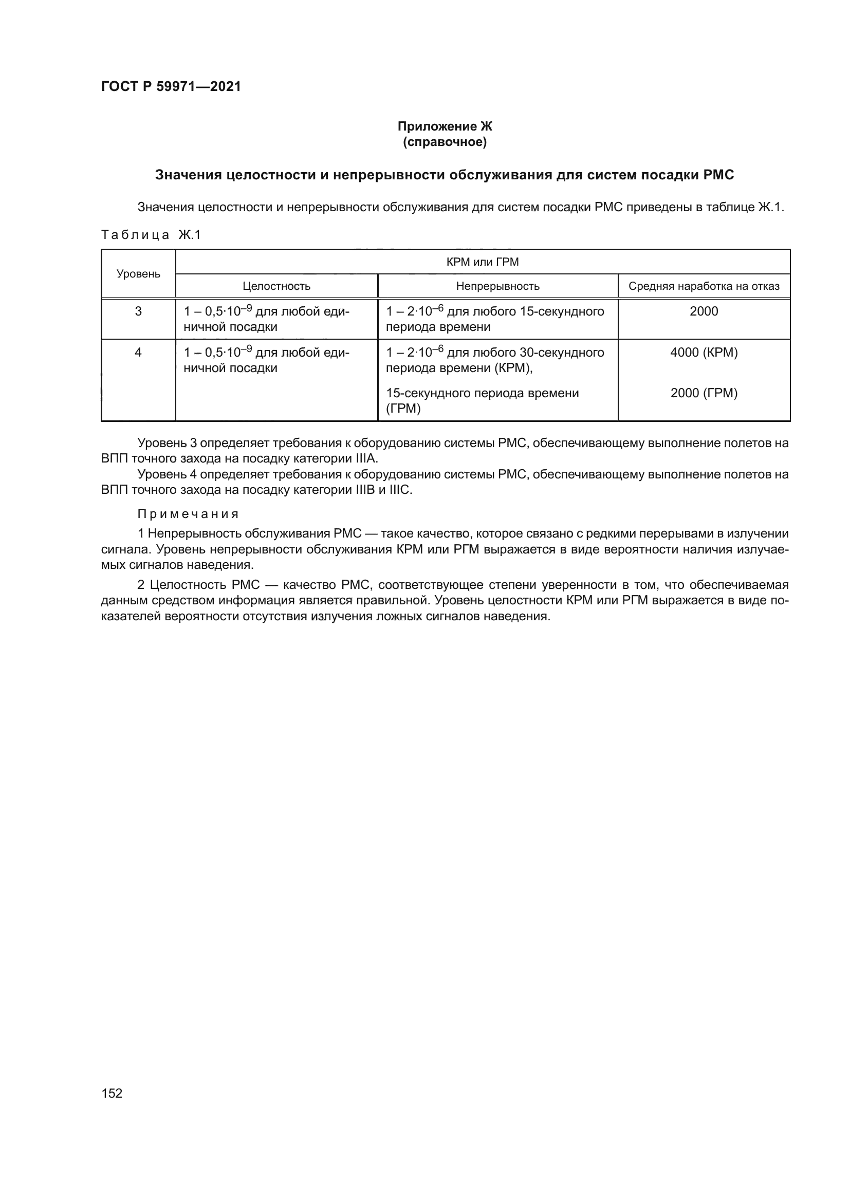 ГОСТ Р 59971-2021