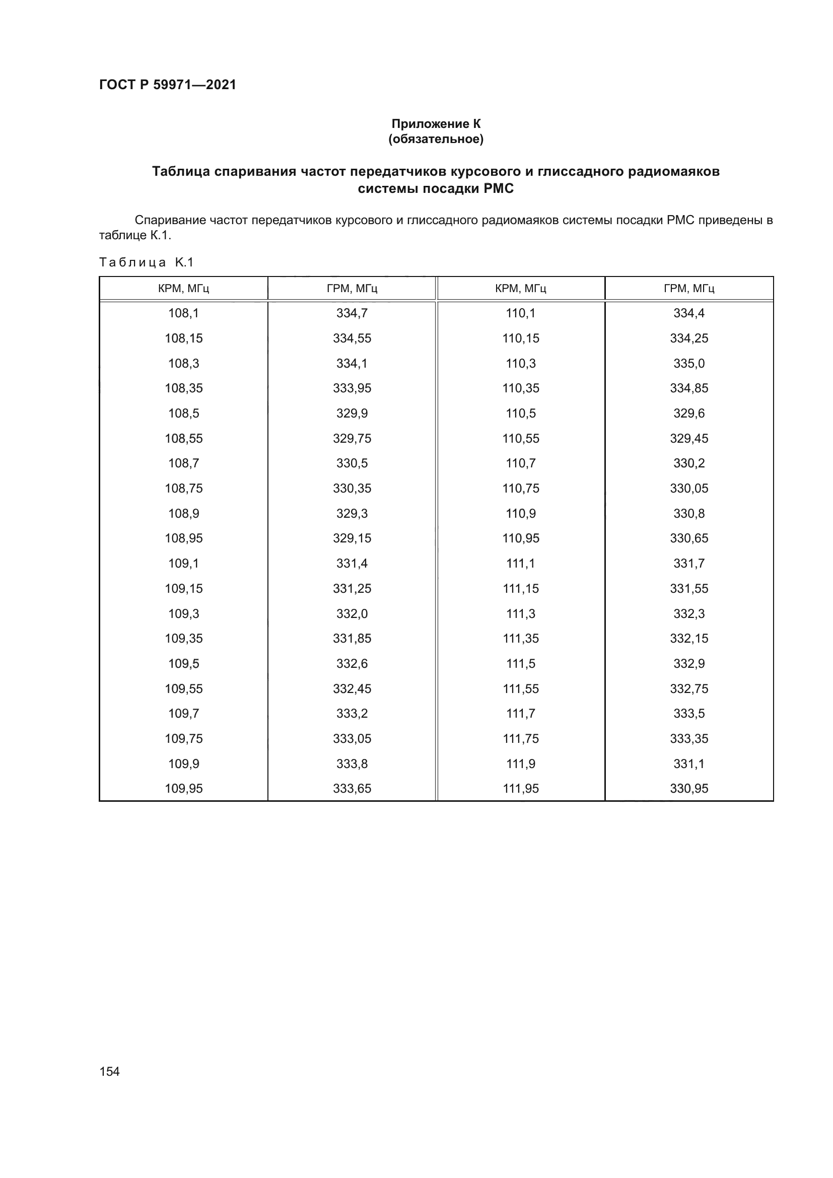 ГОСТ Р 59971-2021