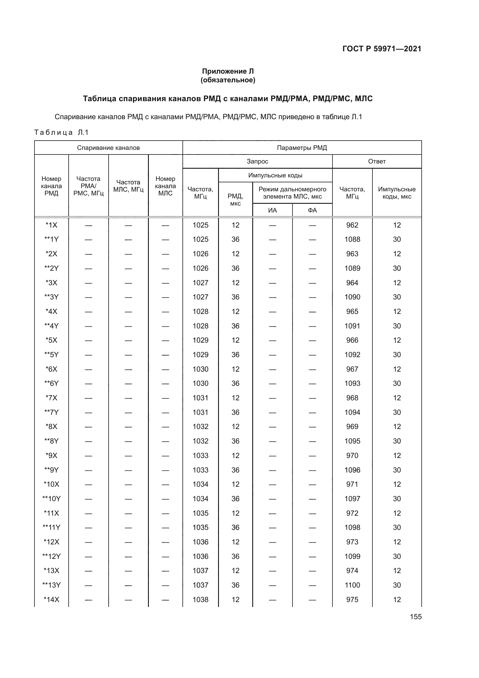 ГОСТ Р 59971-2021