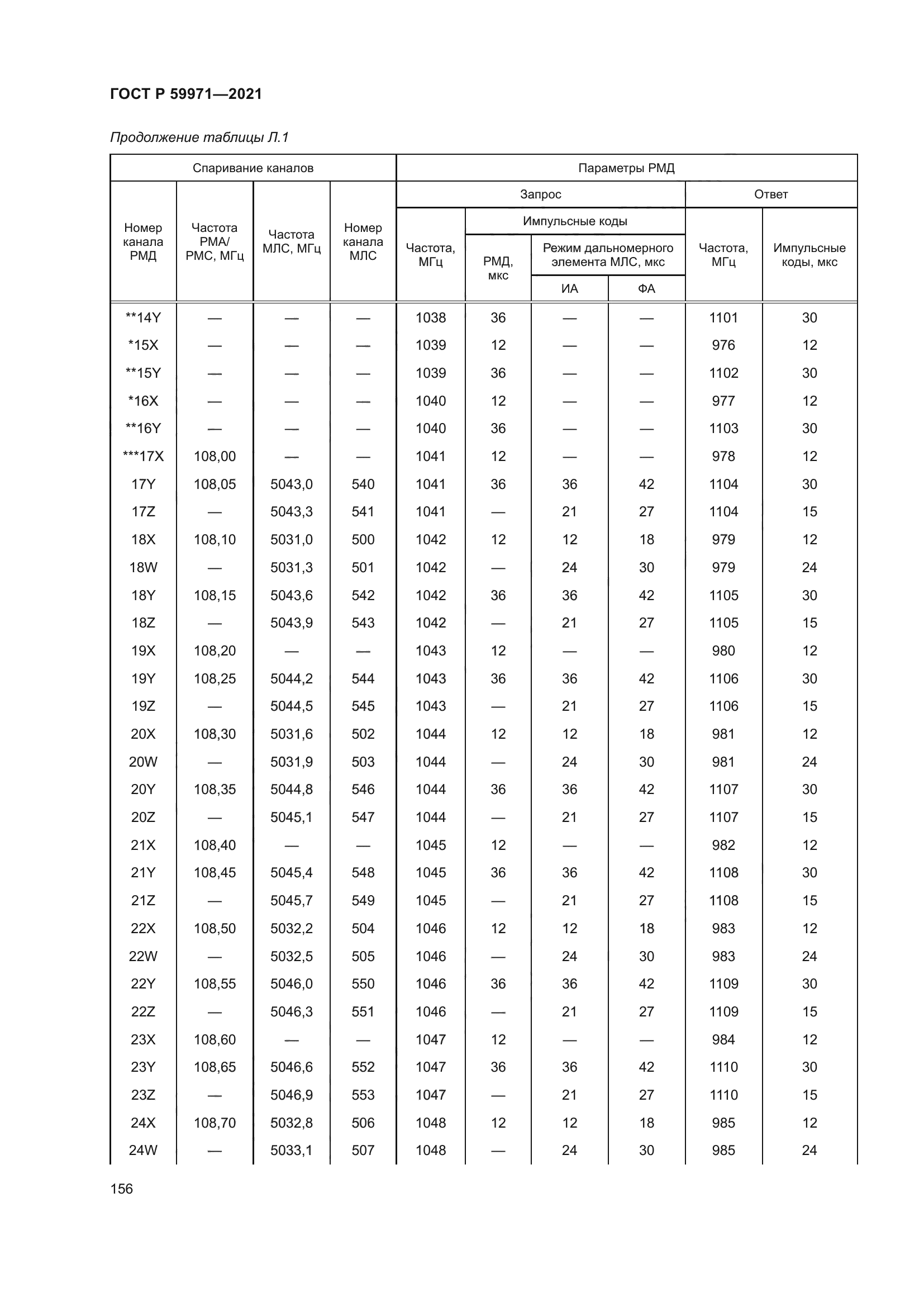 ГОСТ Р 59971-2021