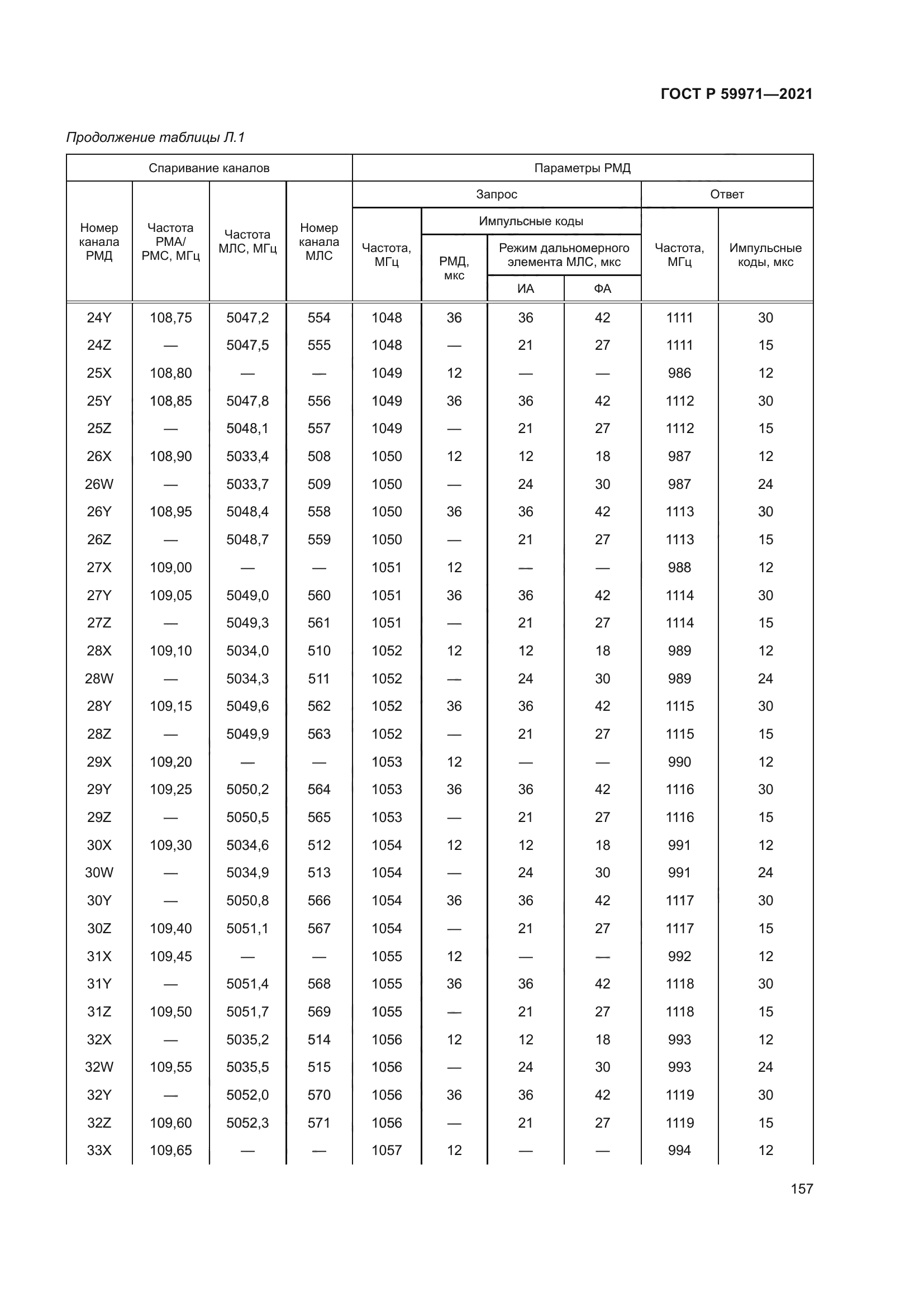 ГОСТ Р 59971-2021