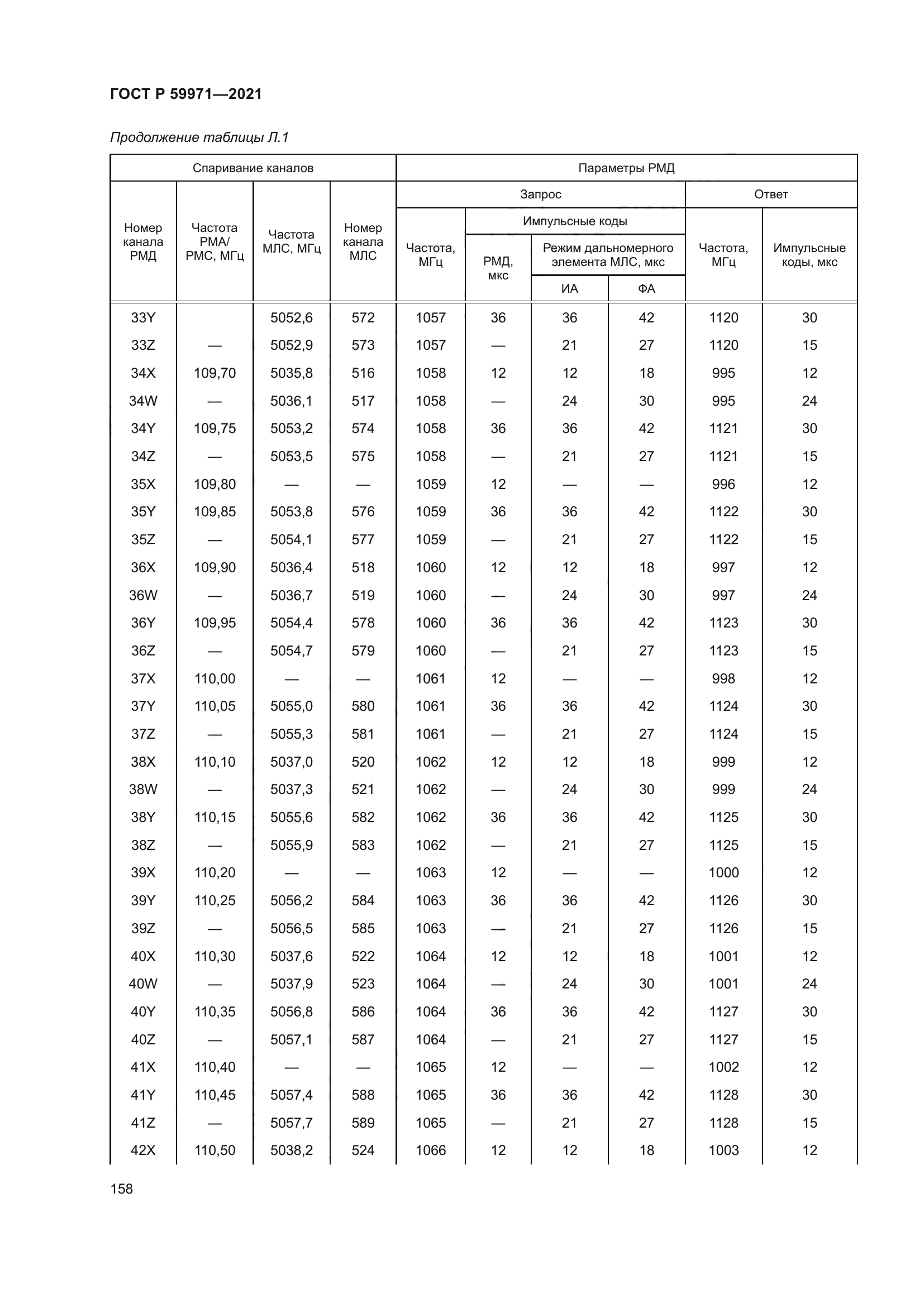 ГОСТ Р 59971-2021