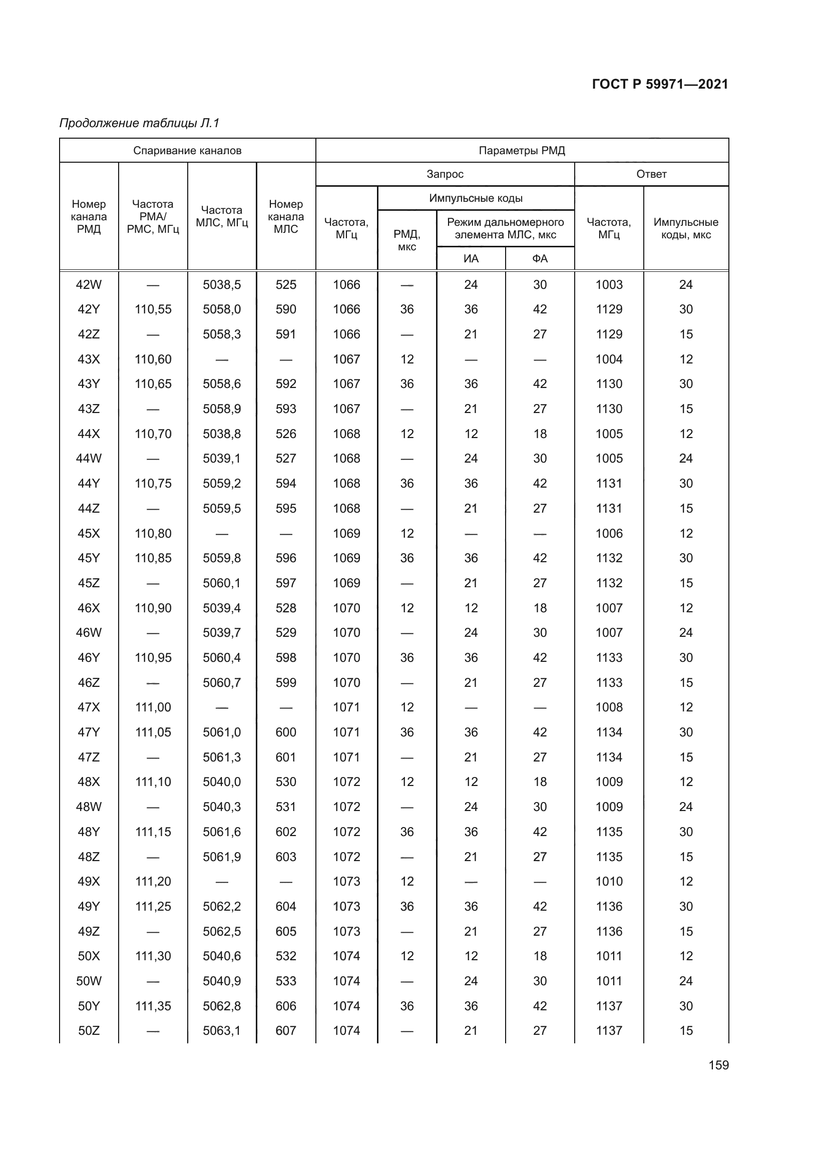 ГОСТ Р 59971-2021