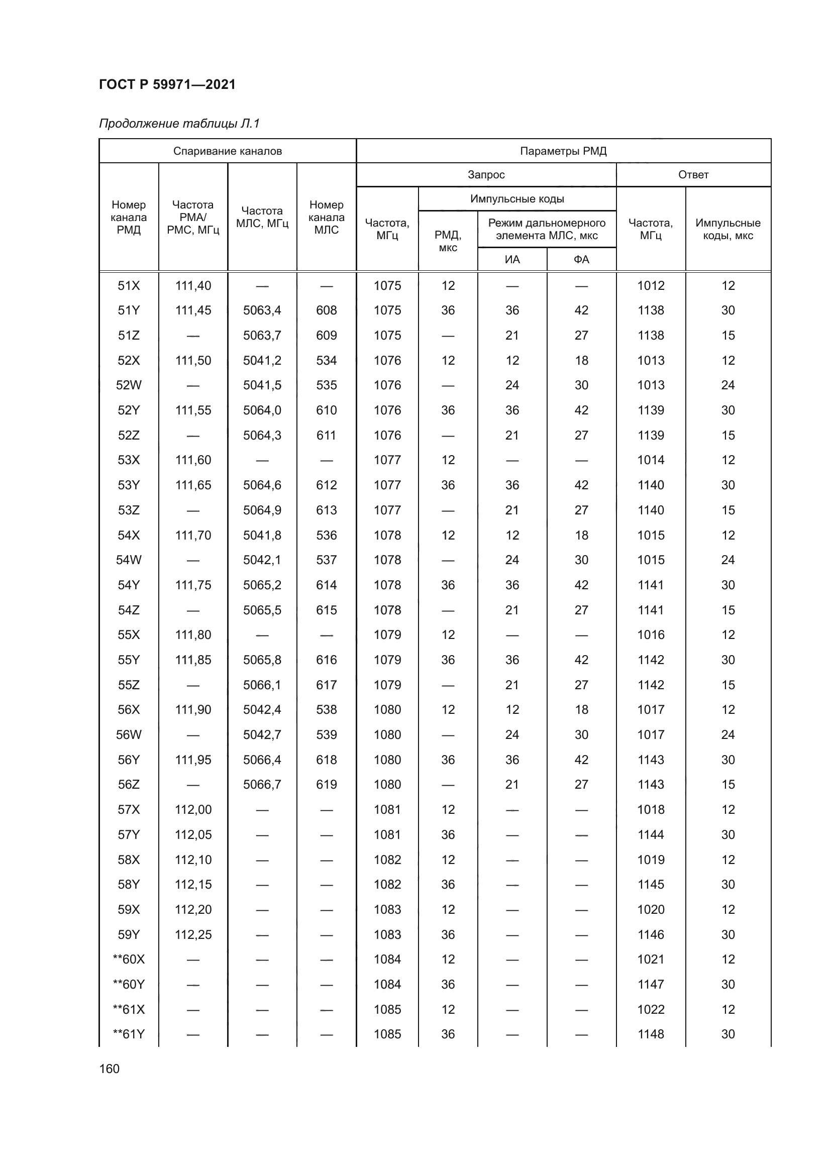 ГОСТ Р 59971-2021