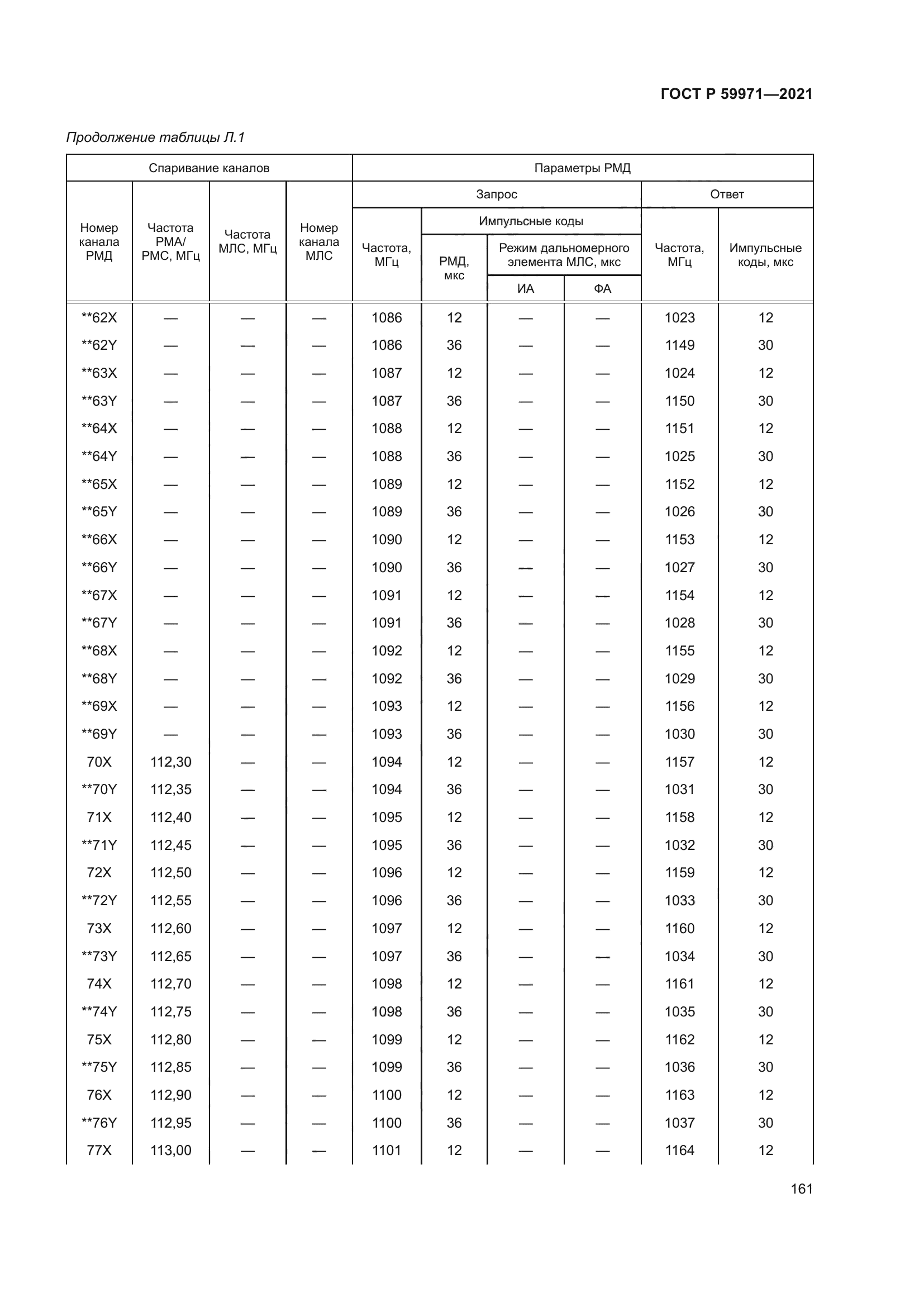 ГОСТ Р 59971-2021