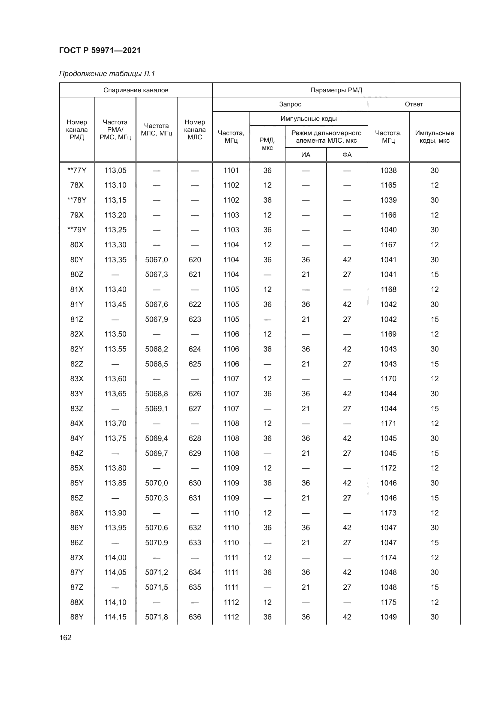 ГОСТ Р 59971-2021