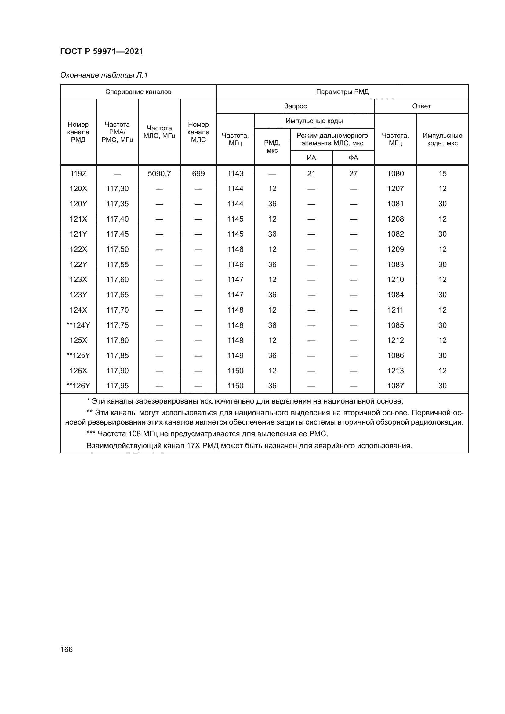ГОСТ Р 59971-2021