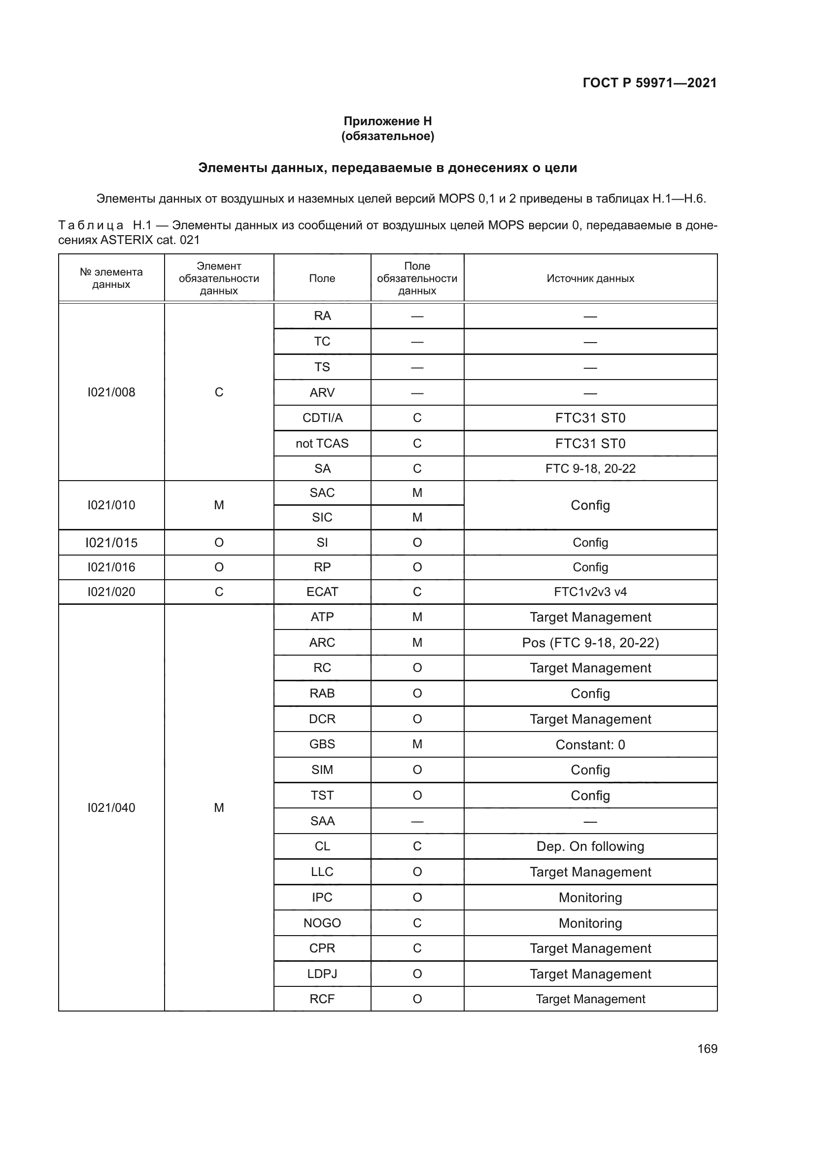 ГОСТ Р 59971-2021