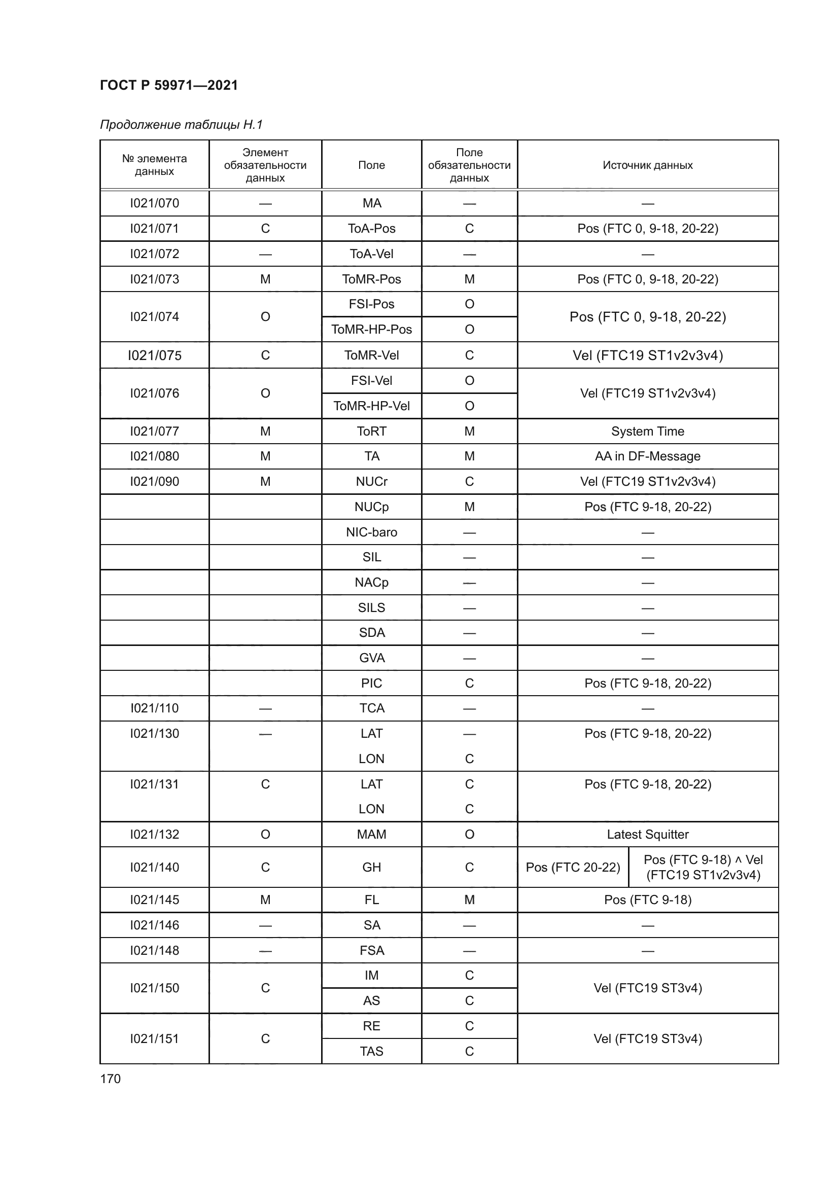 ГОСТ Р 59971-2021