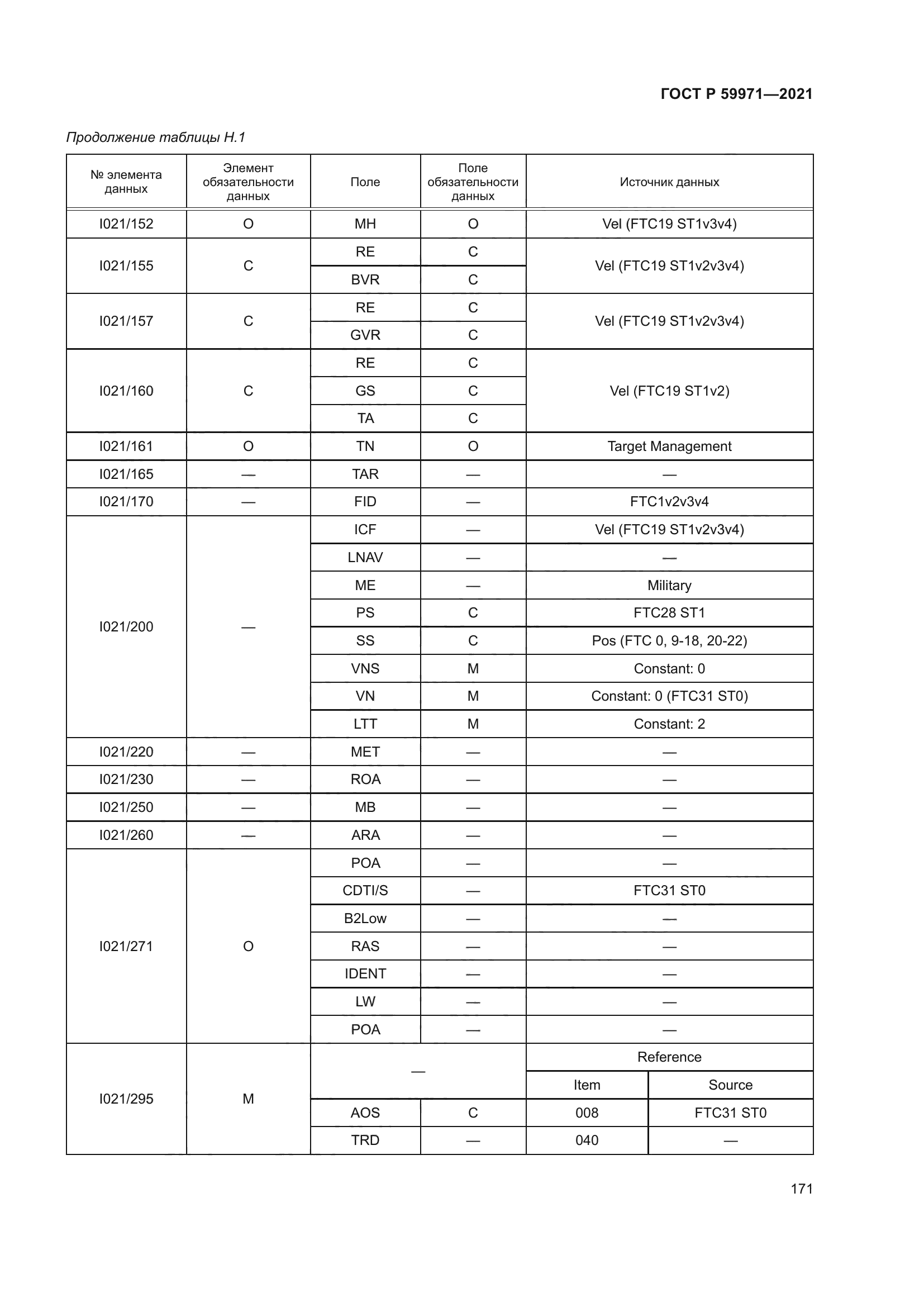 ГОСТ Р 59971-2021