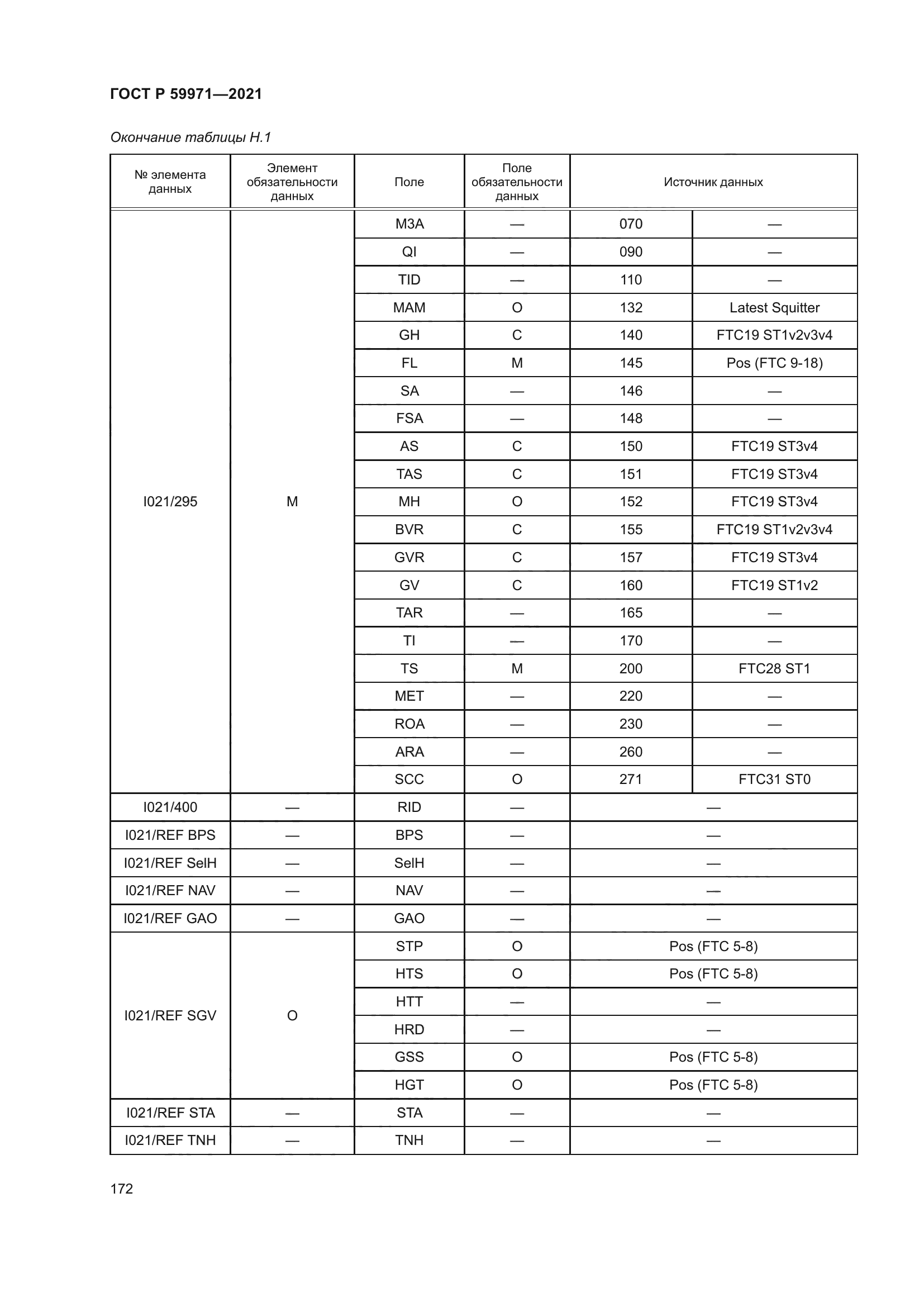 ГОСТ Р 59971-2021