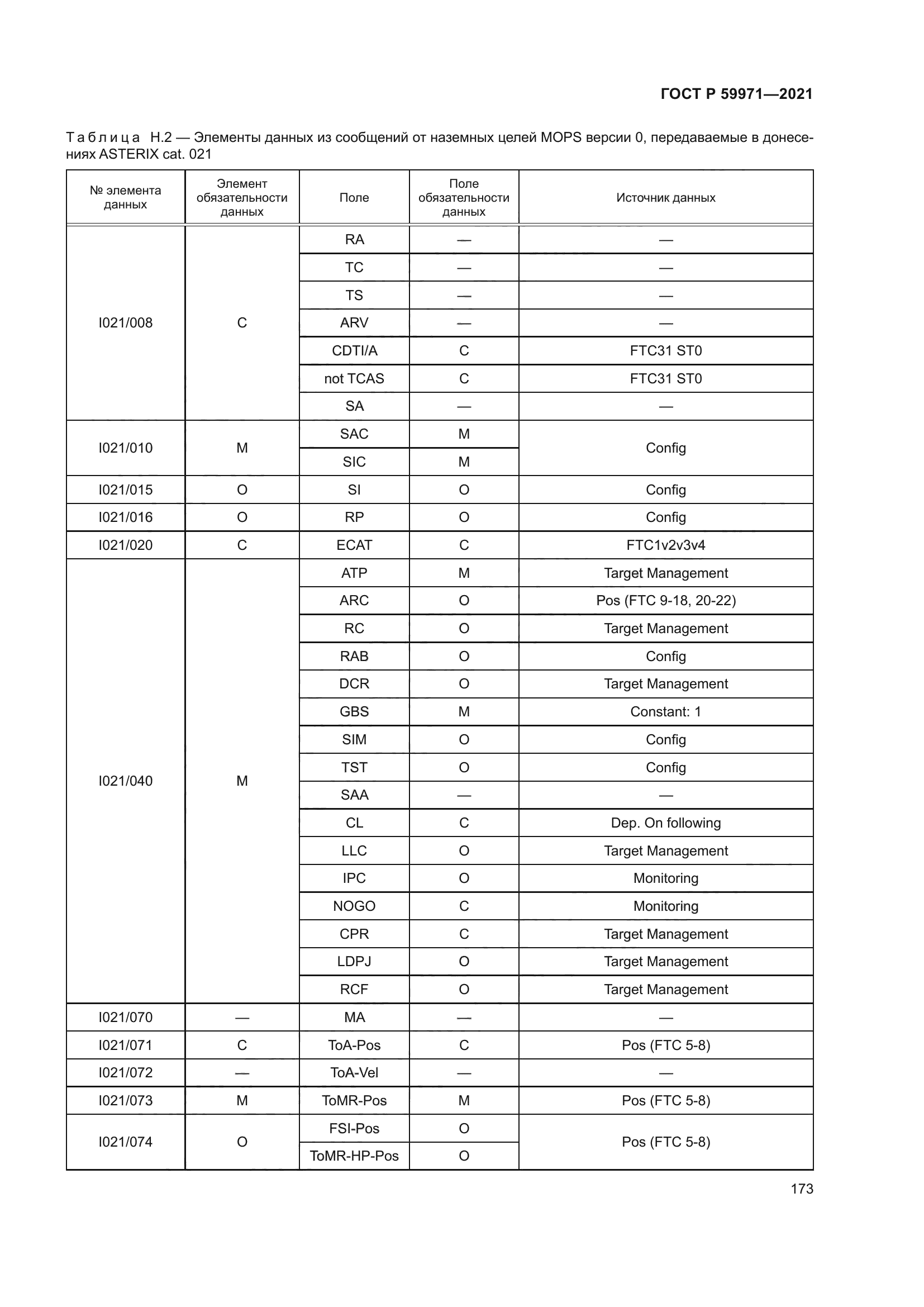 ГОСТ Р 59971-2021